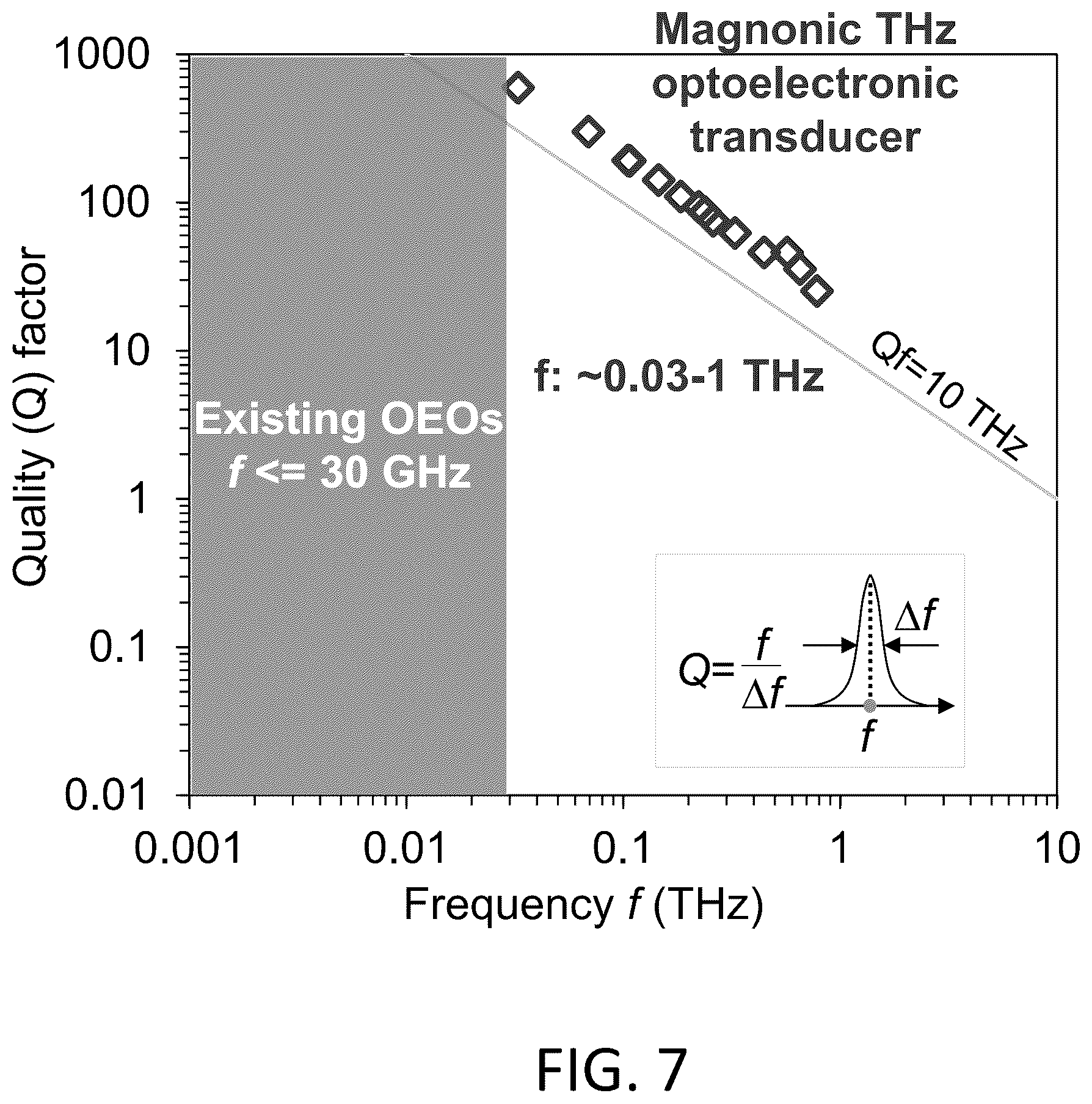Patent US12345930 Figure 17 – Magnetic-field-tunable terahertz optoelectronic transducer