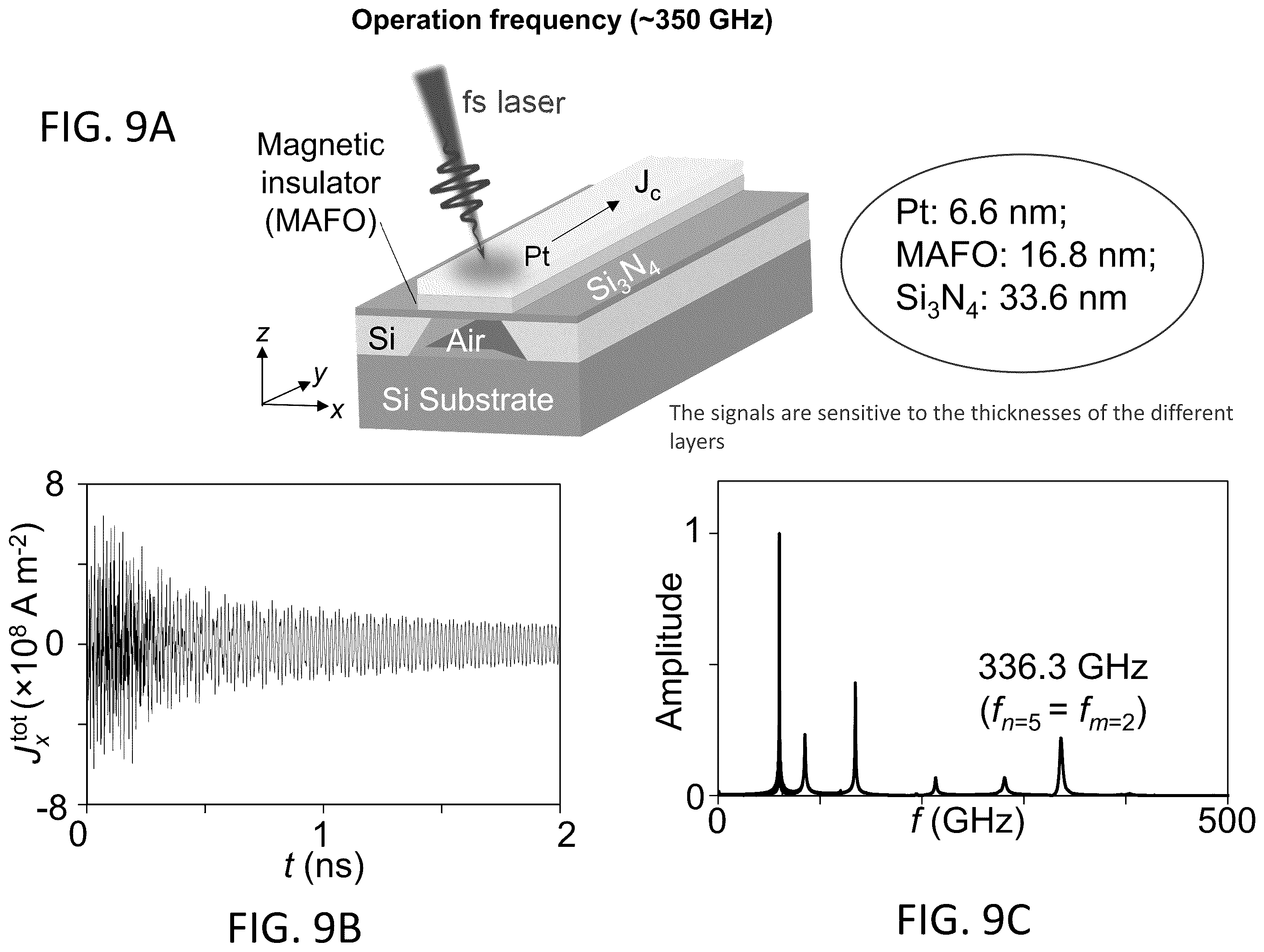 Patent US12345930 Figure 19 – Magnetic-field-tunable terahertz optoelectronic transducer