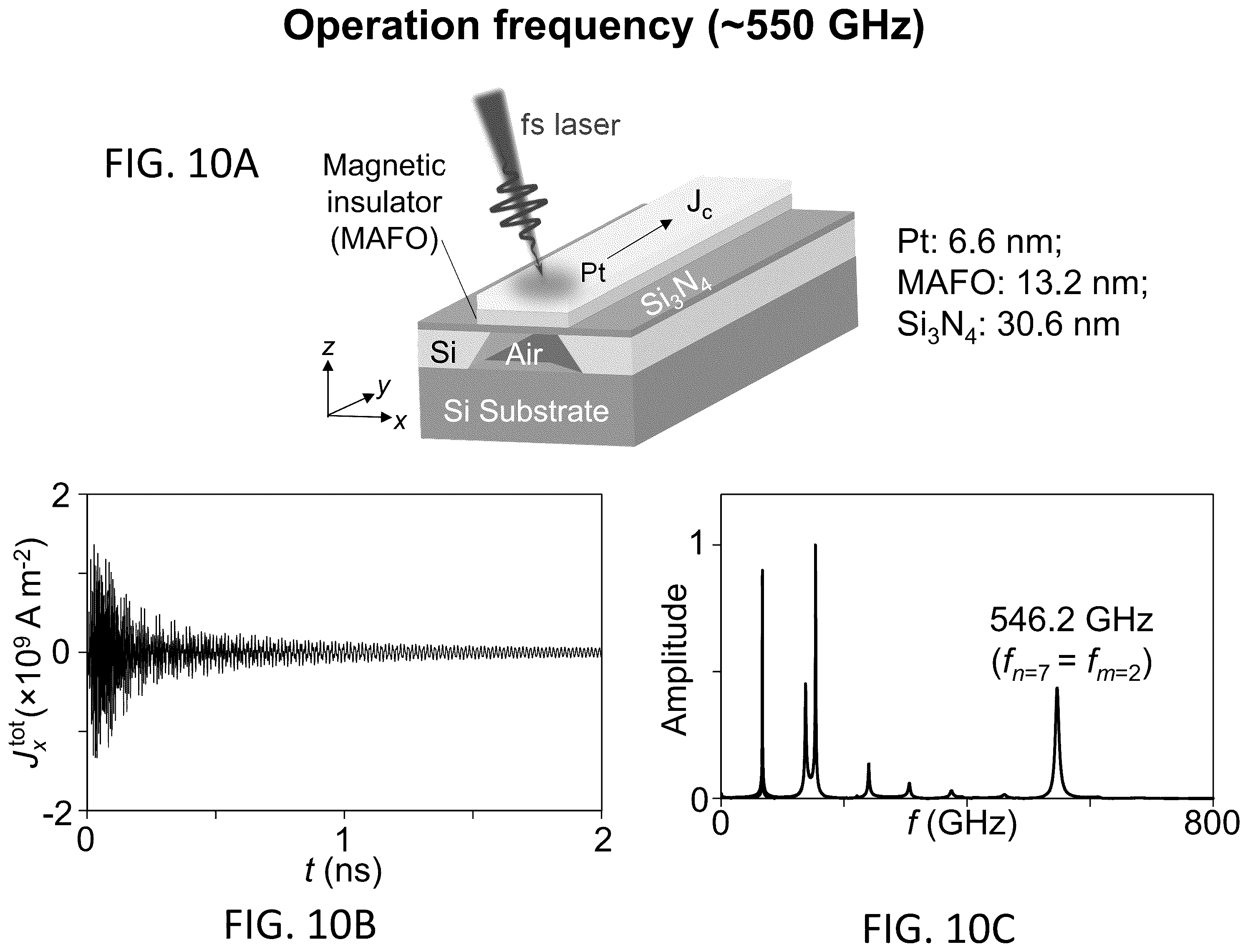 Patent US12345930 Figure 20 – Magnetic-field-tunable terahertz optoelectronic transducer