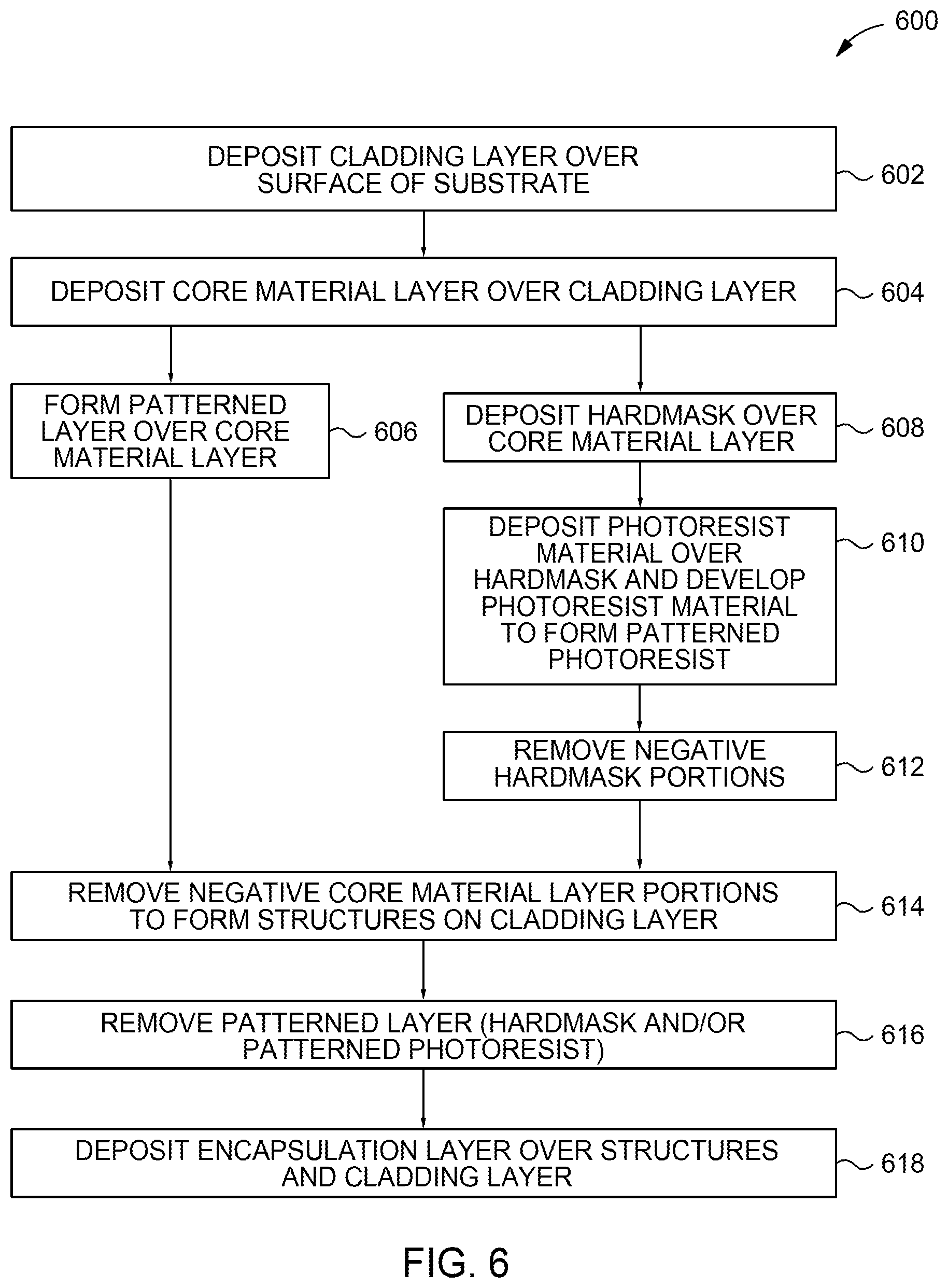 Patent US12345934 Figure 7 – Methods for fabrication of optical structures on photonic glass layer substrates