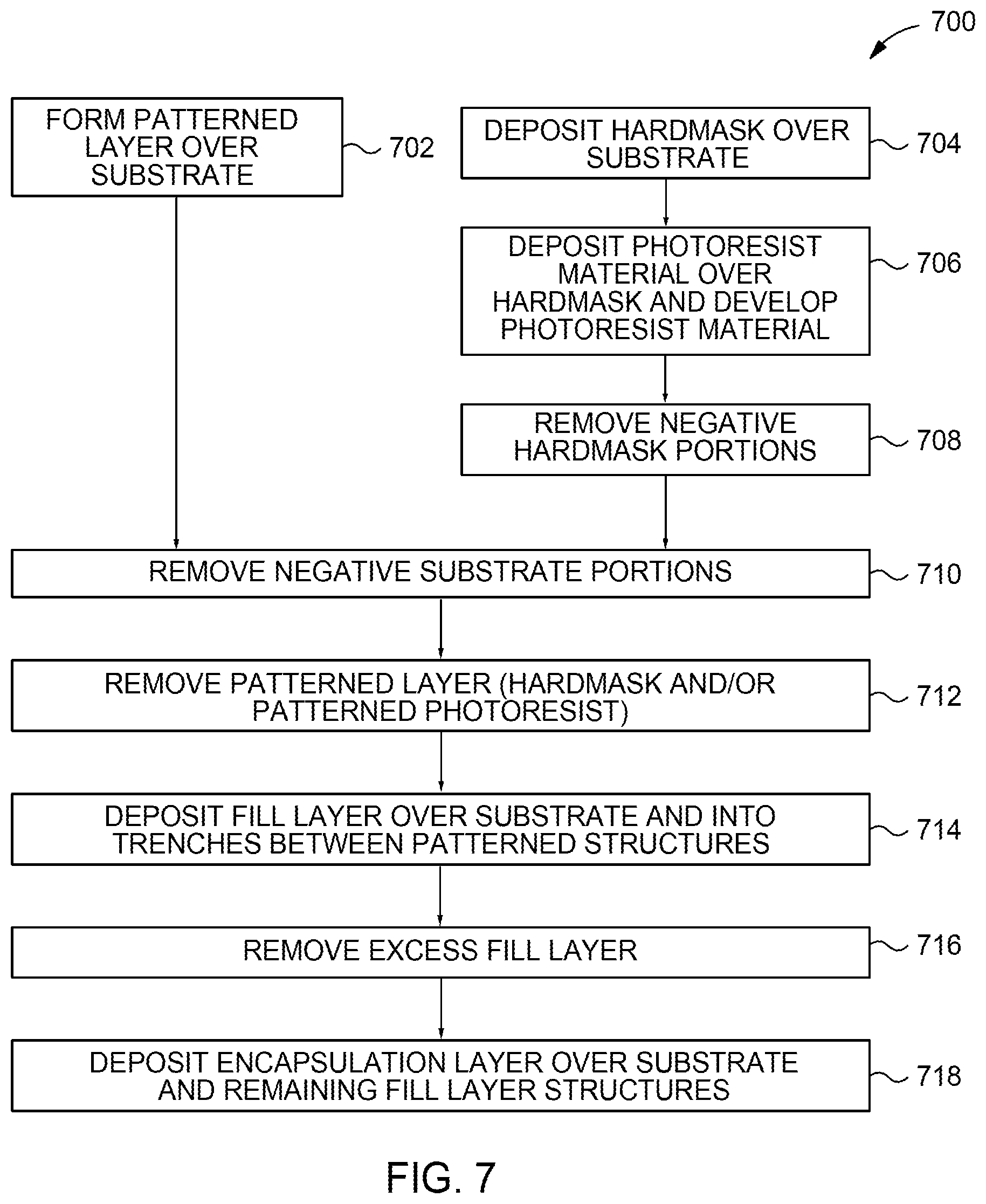Patent US12345934 Figure 8 – Methods for fabrication of optical structures on photonic glass layer substrates