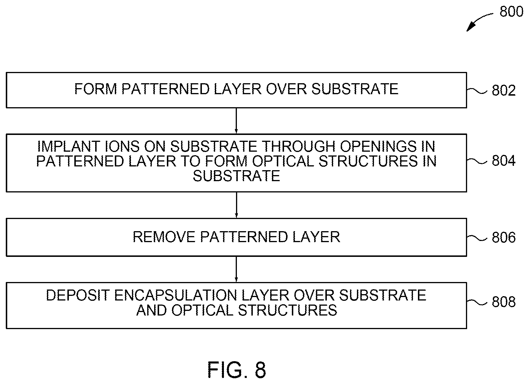 Patent US12345934 Figure 9 – Methods for fabrication of optical structures on photonic glass layer substrates