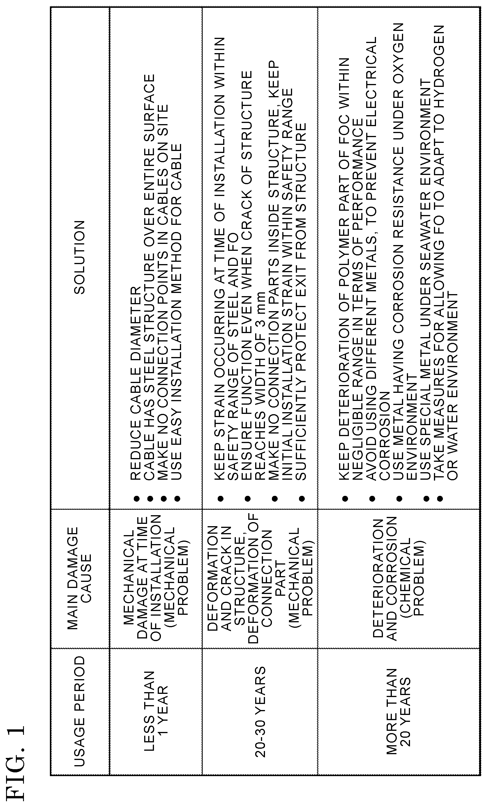 Patent US12345937 Figure 1 – Armored DSS cable