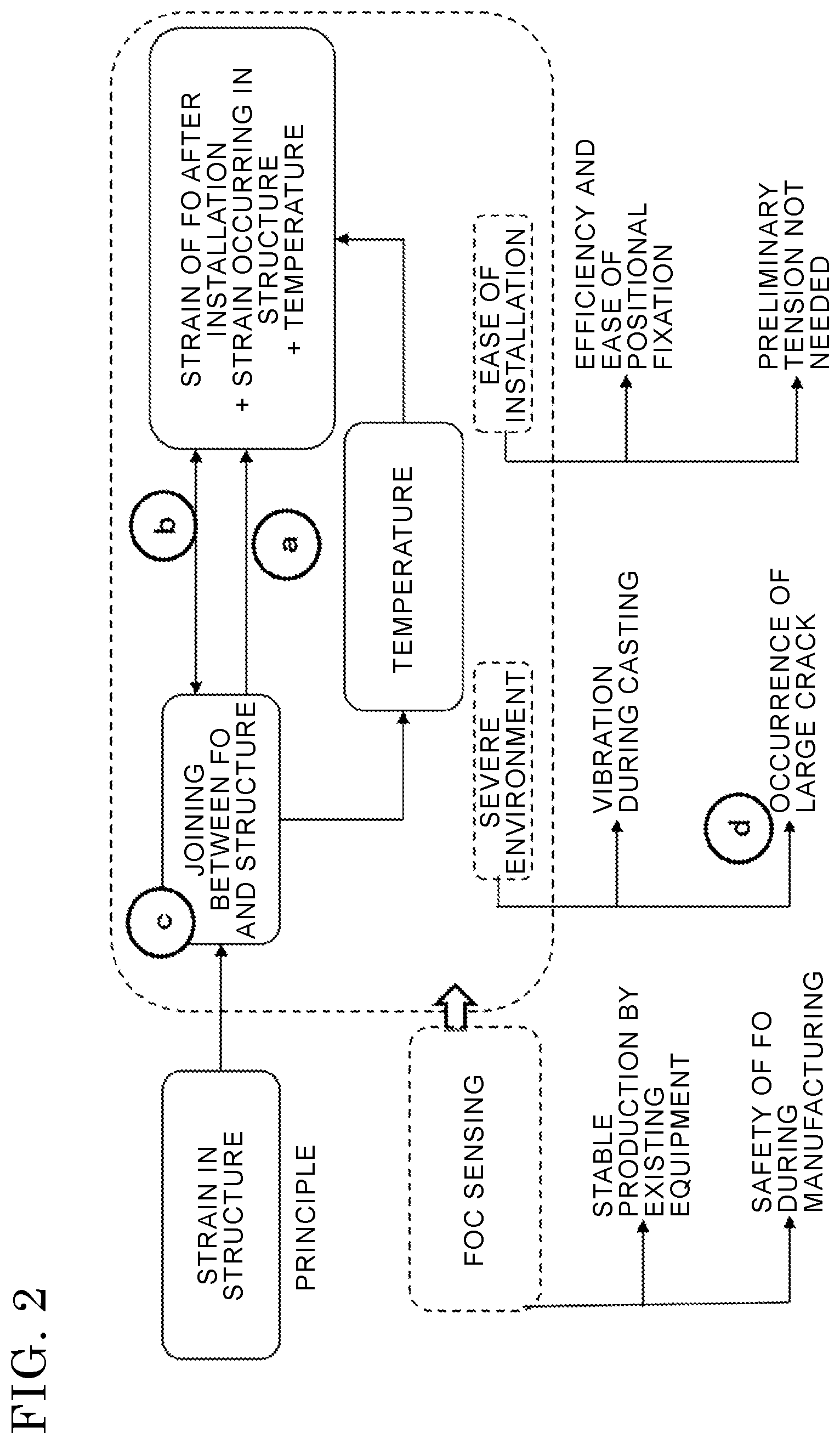 Patent US12345937 Figure 2 – Armored DSS cable