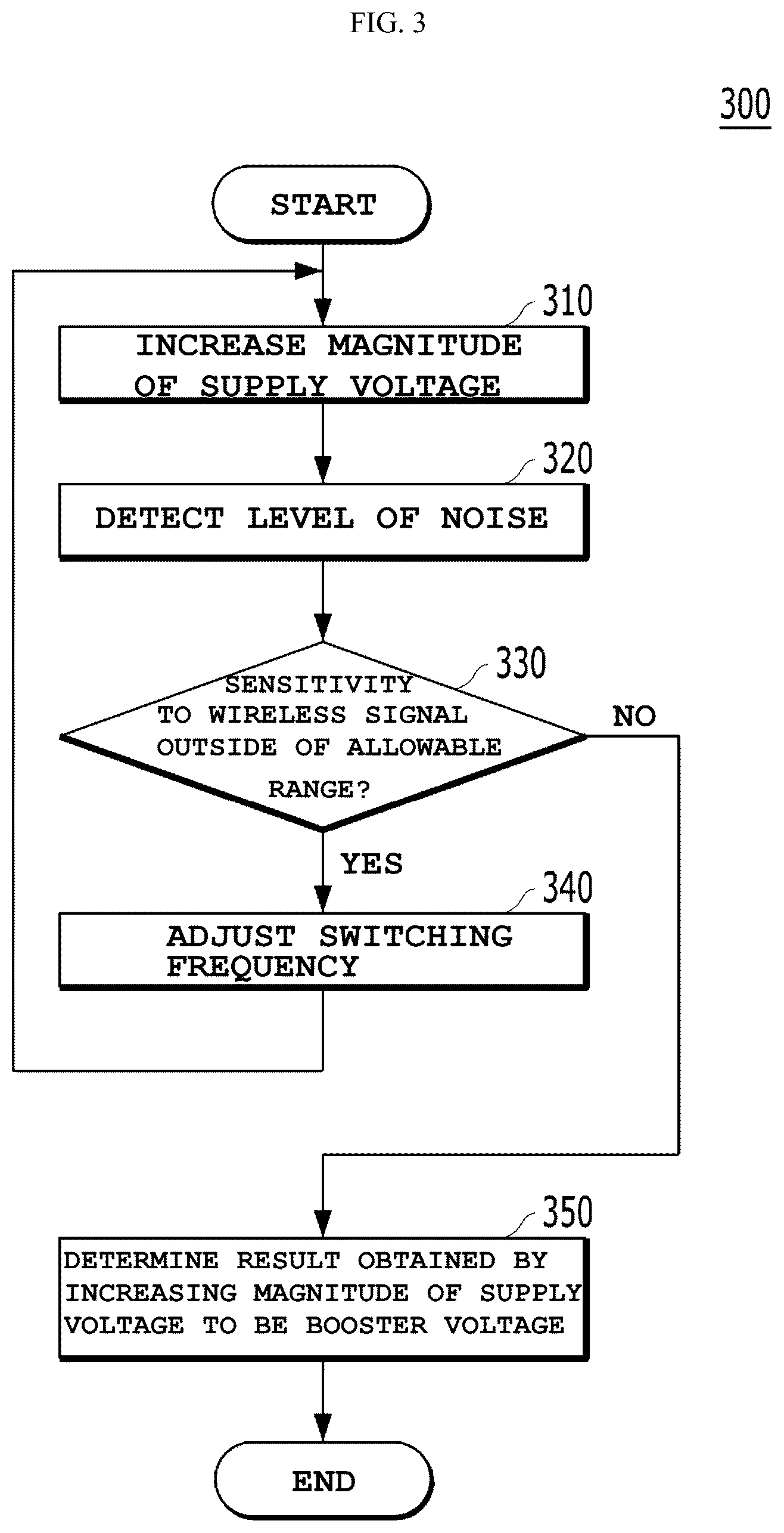 Patent US12345945 Figure 2 – Variable lens driver circuit, communication device comprising same, and method for driving variable lens