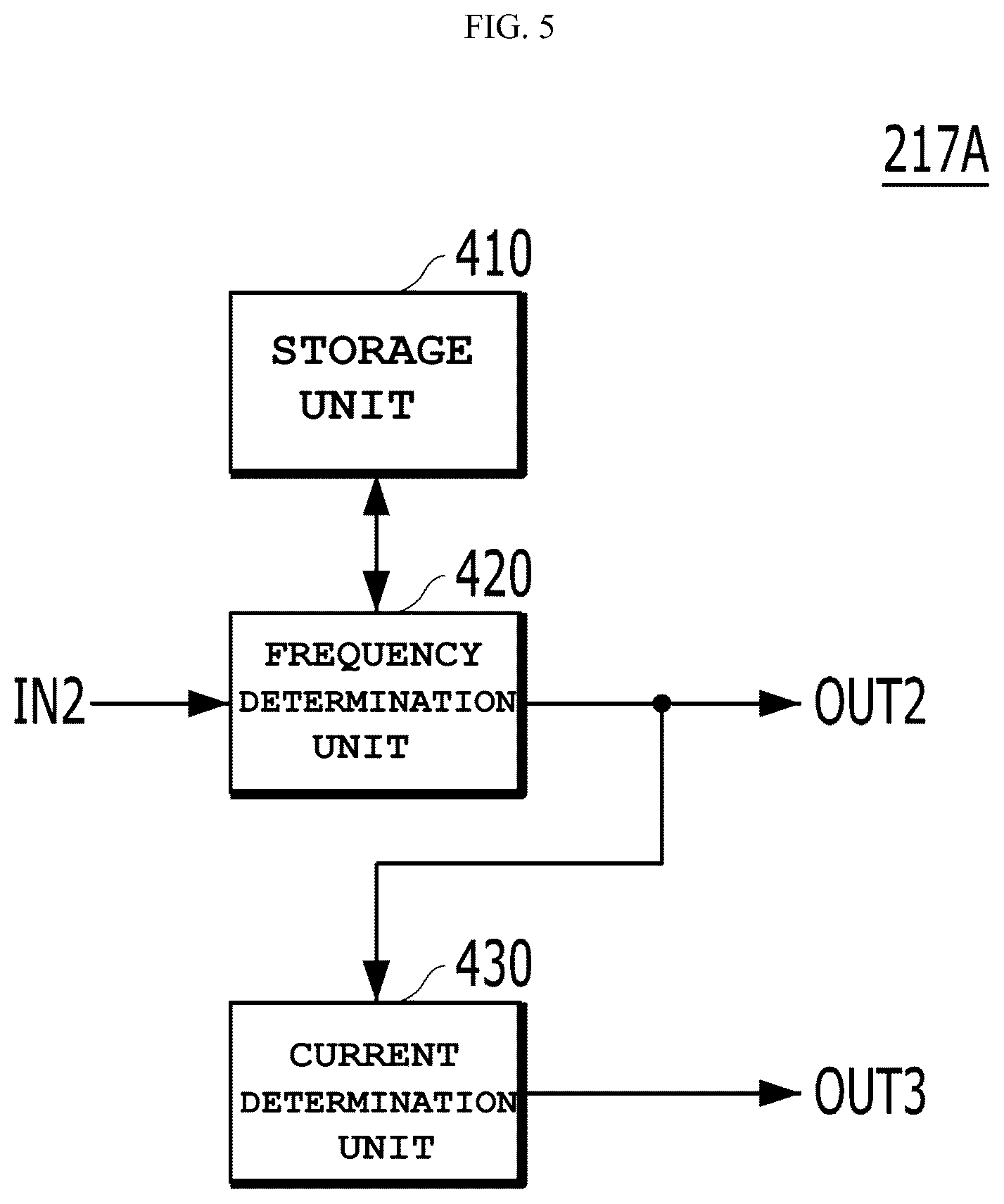 Patent US12345945 Figure 4 – Variable lens driver circuit, communication device comprising same, and method for driving variable lens