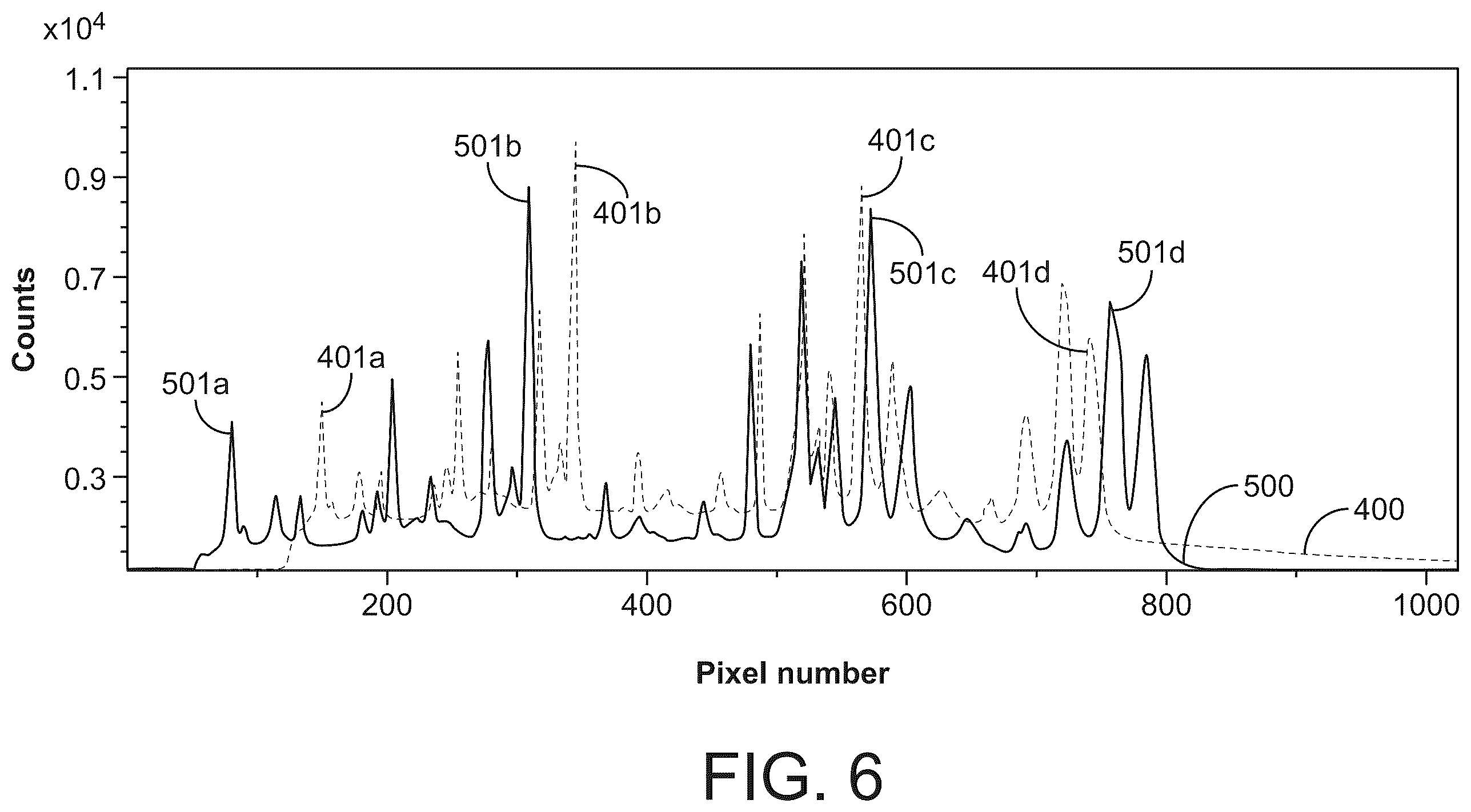 Patent US12345949 Figure 5 – Spectrometers having a fringe tilted grating