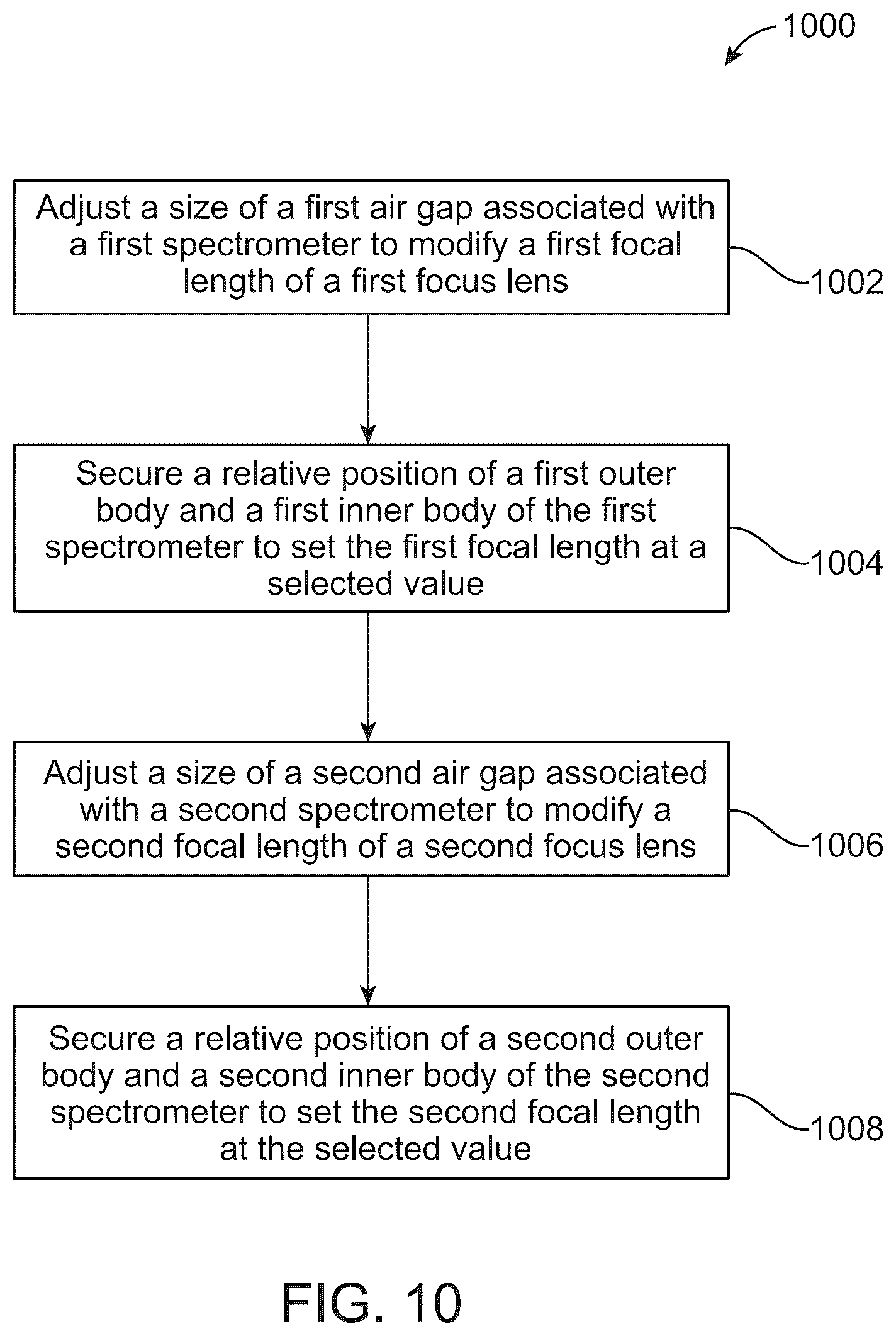 Patent US12345949 Figure 8 – Spectrometers having a fringe tilted grating