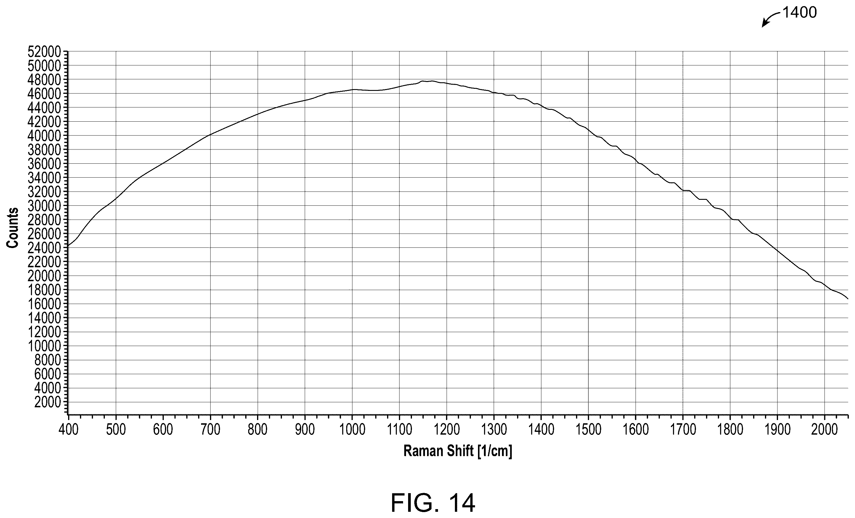 Patent US12345949 Figure 12 – Spectrometers having a fringe tilted grating