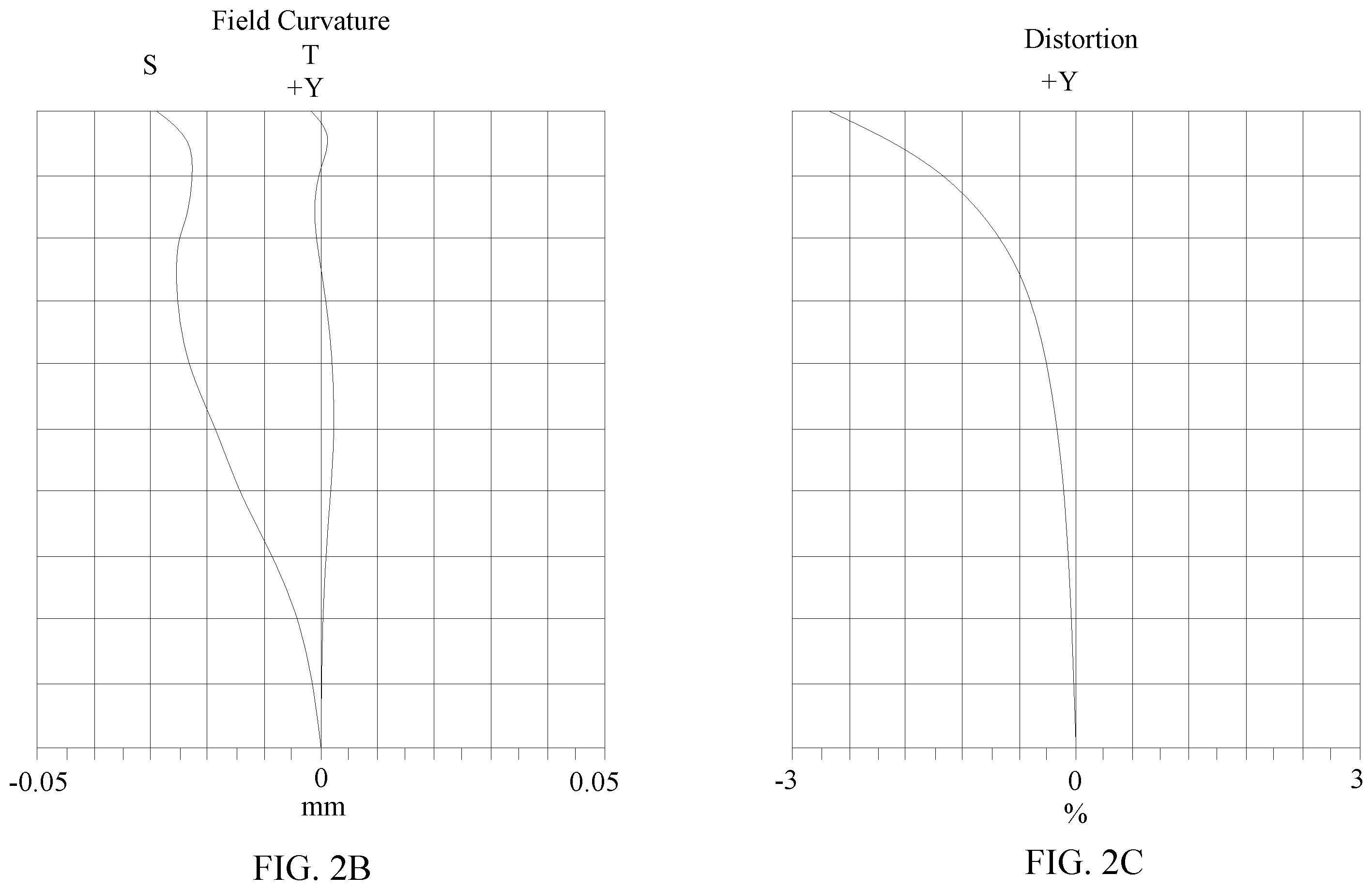Patent US12345951 Figure 3 – Wide-angle lens assembly