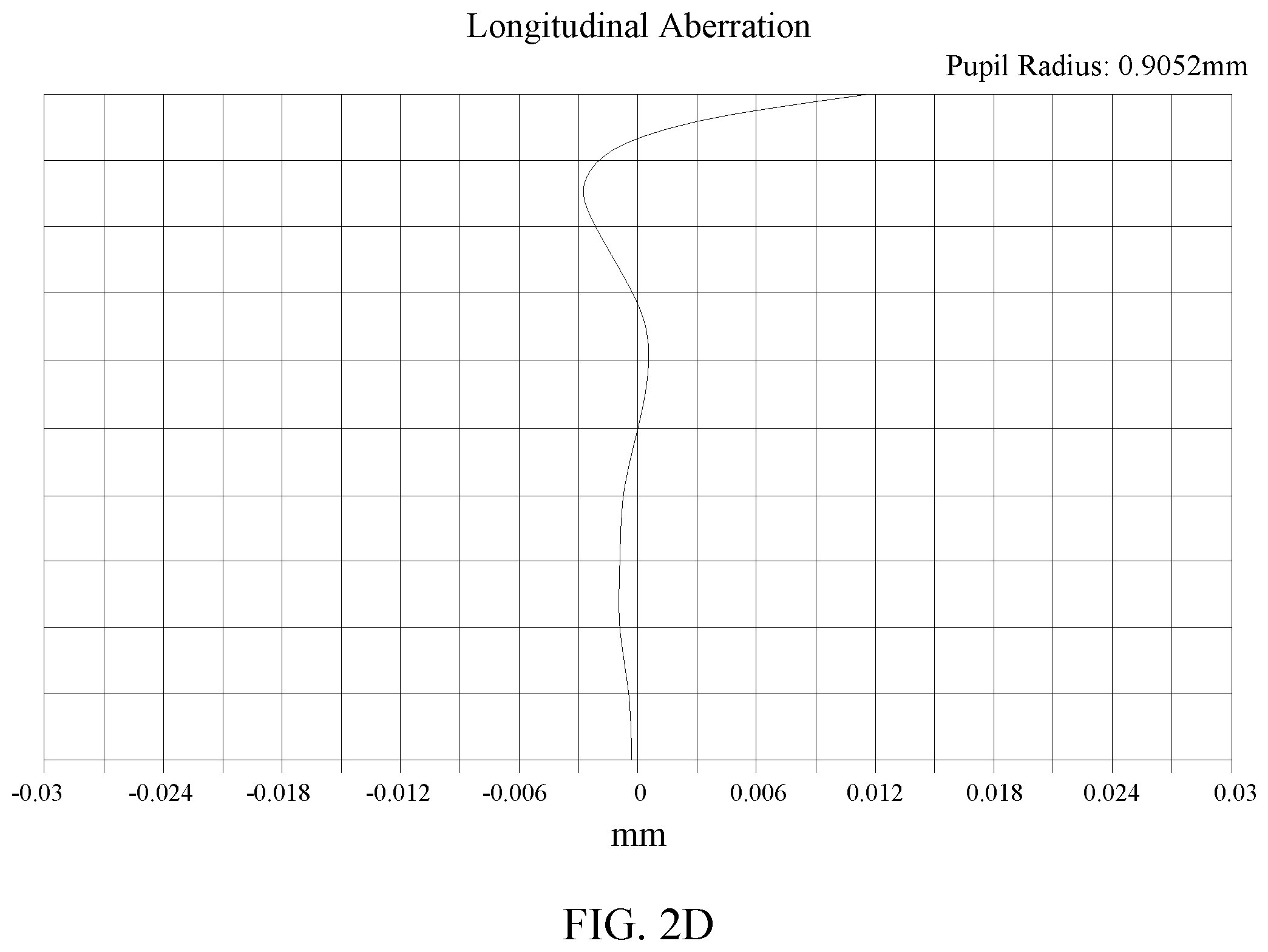 Patent US12345951 Figure 4 – Wide-angle lens assembly
