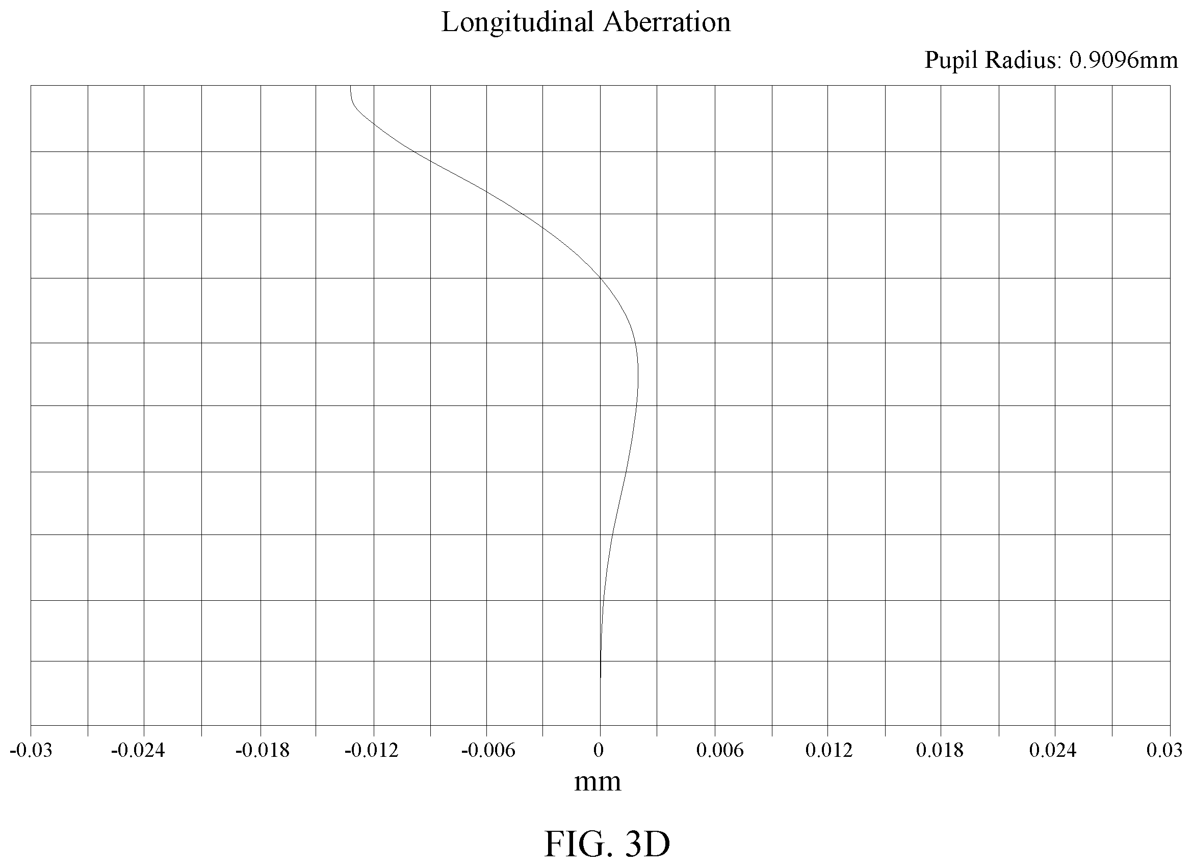 Patent US12345951 Figure 7 – Wide-angle lens assembly