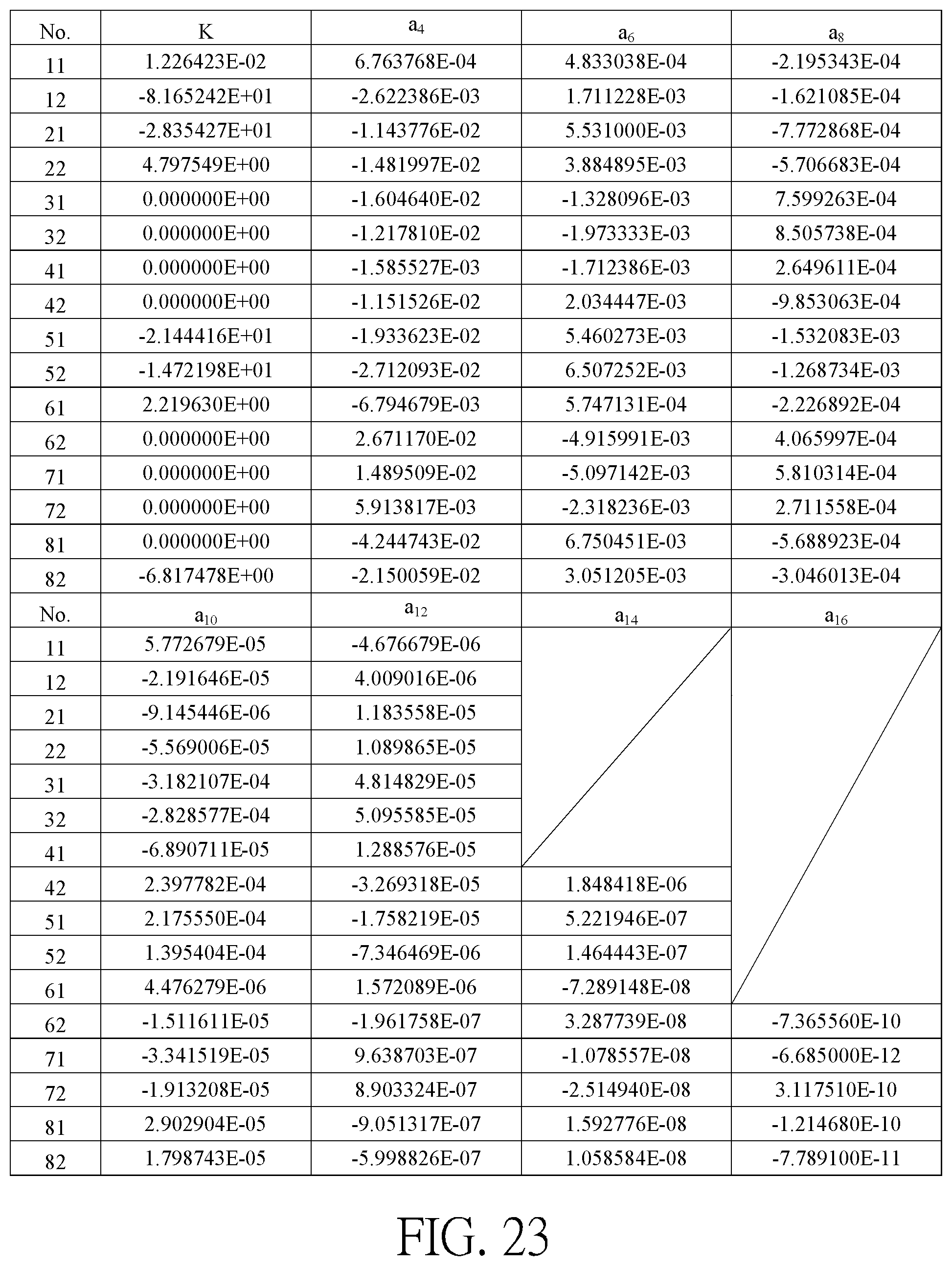 Patent US12345952 Figure 13 – Optical imaging lens