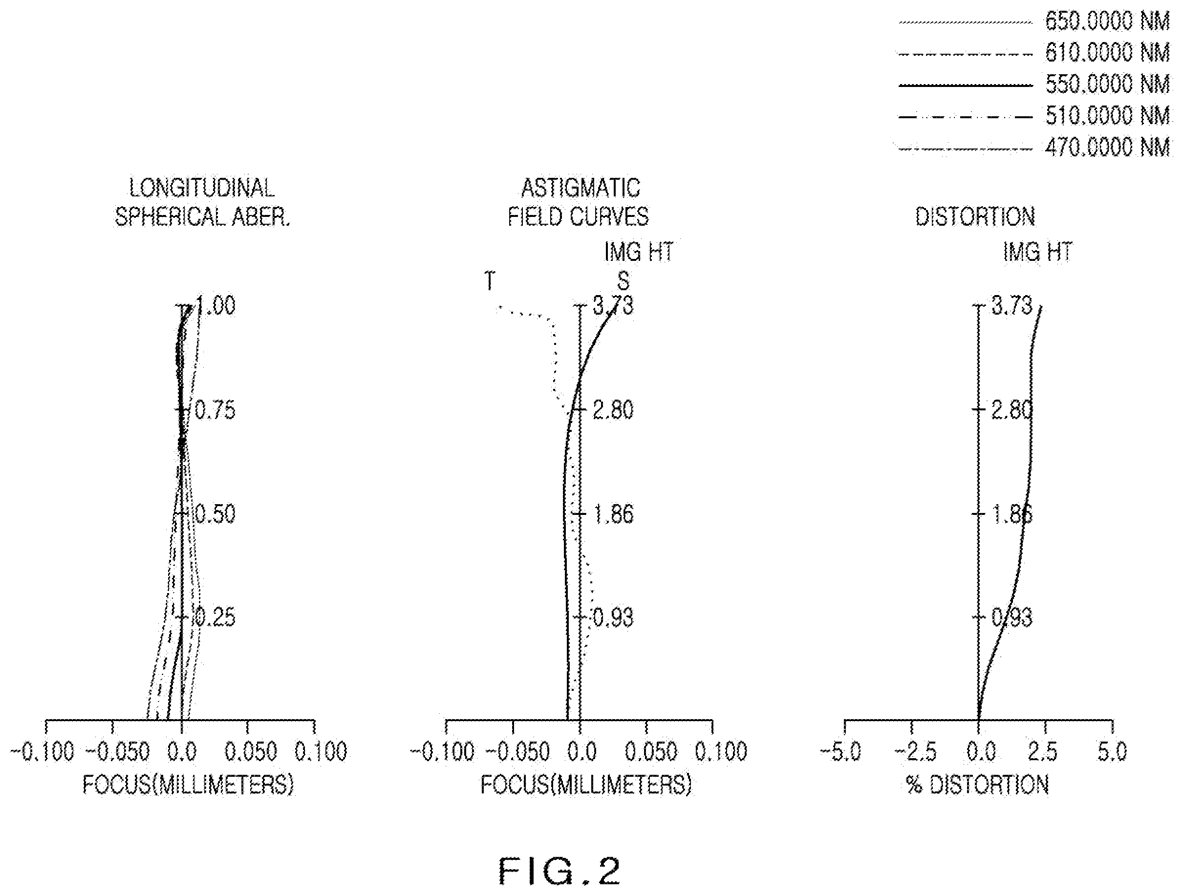 Patent US12345953 Figure 2 – Optical imaging system