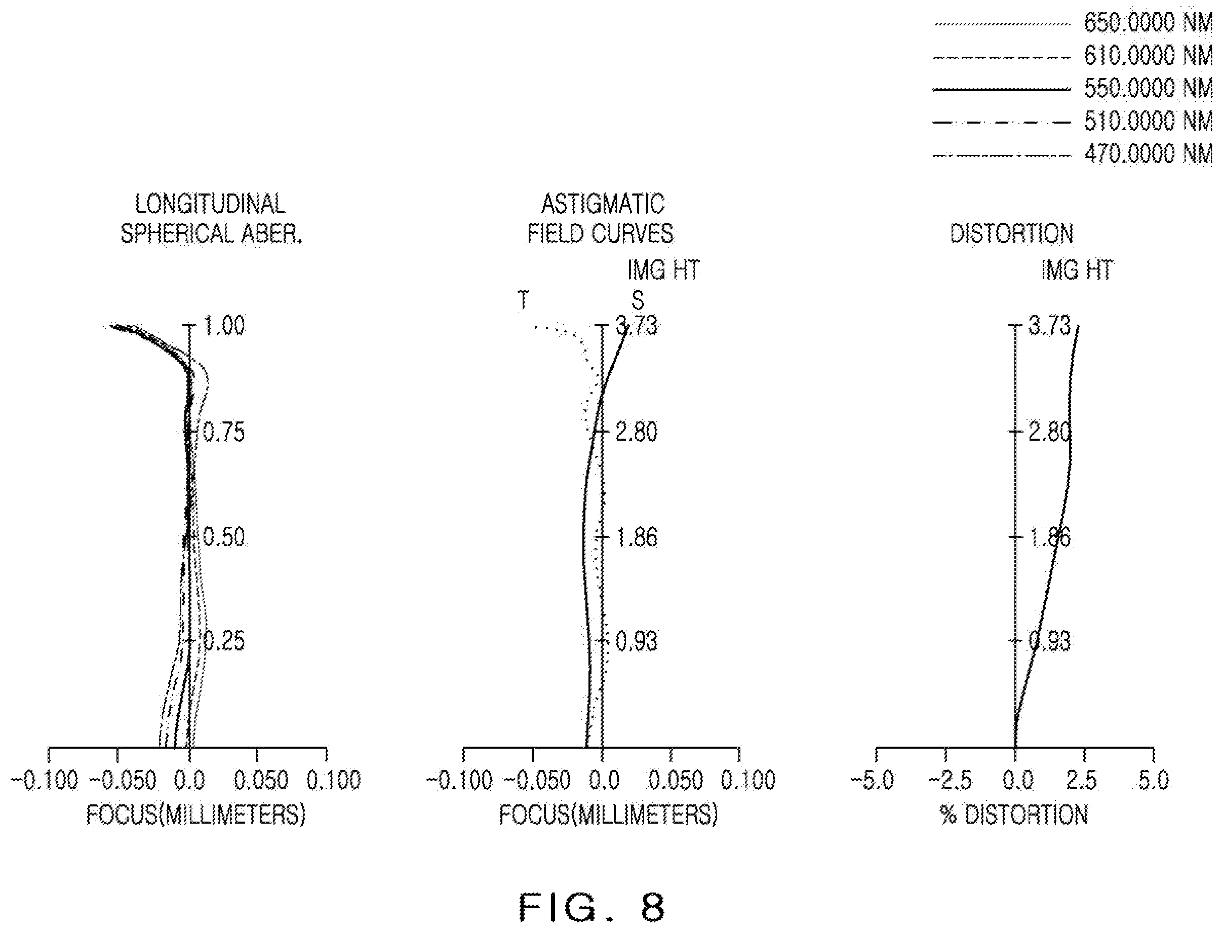 Patent US12345953 Figure 8 – Optical imaging system