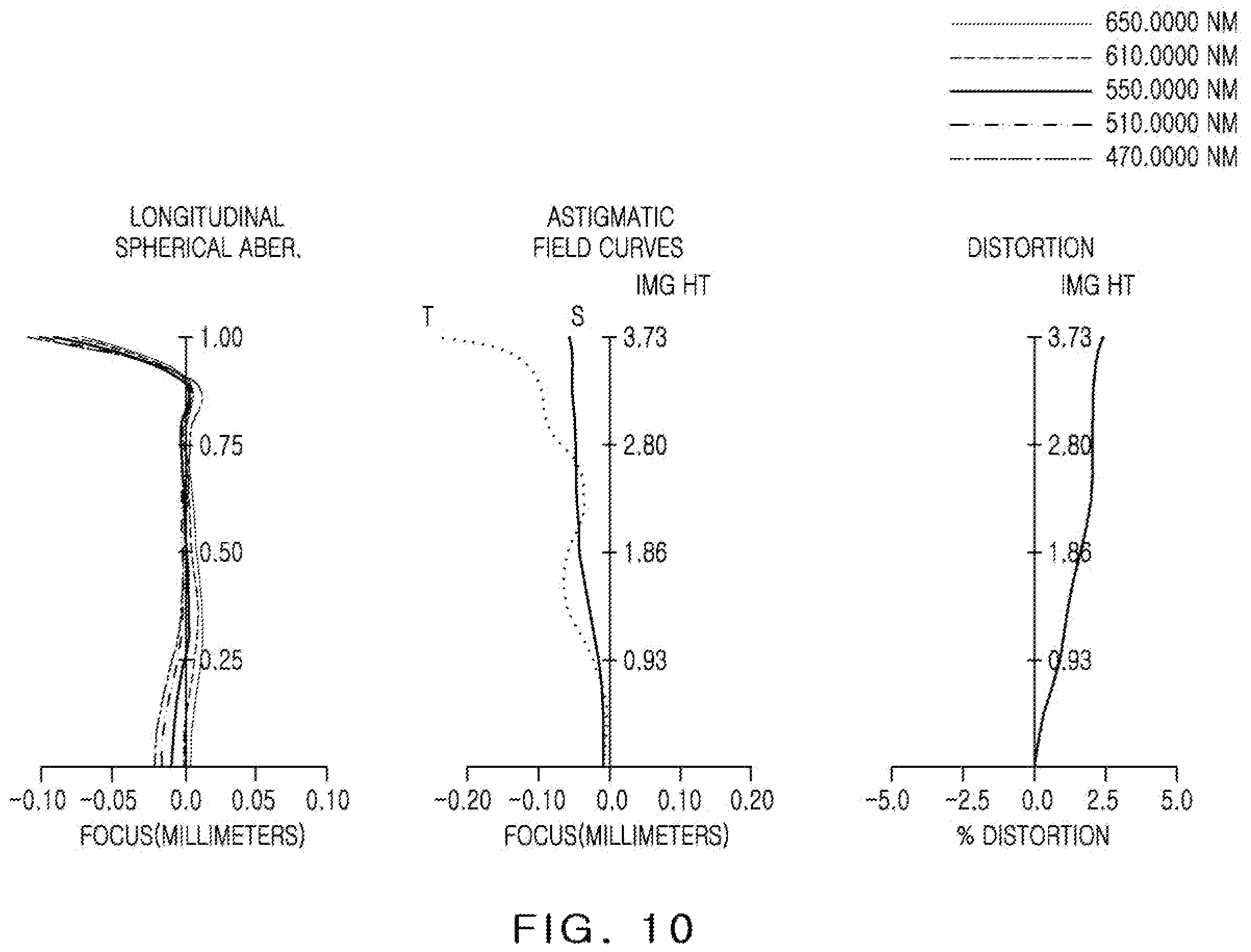 Patent US12345953 Figure 10 – Optical imaging system