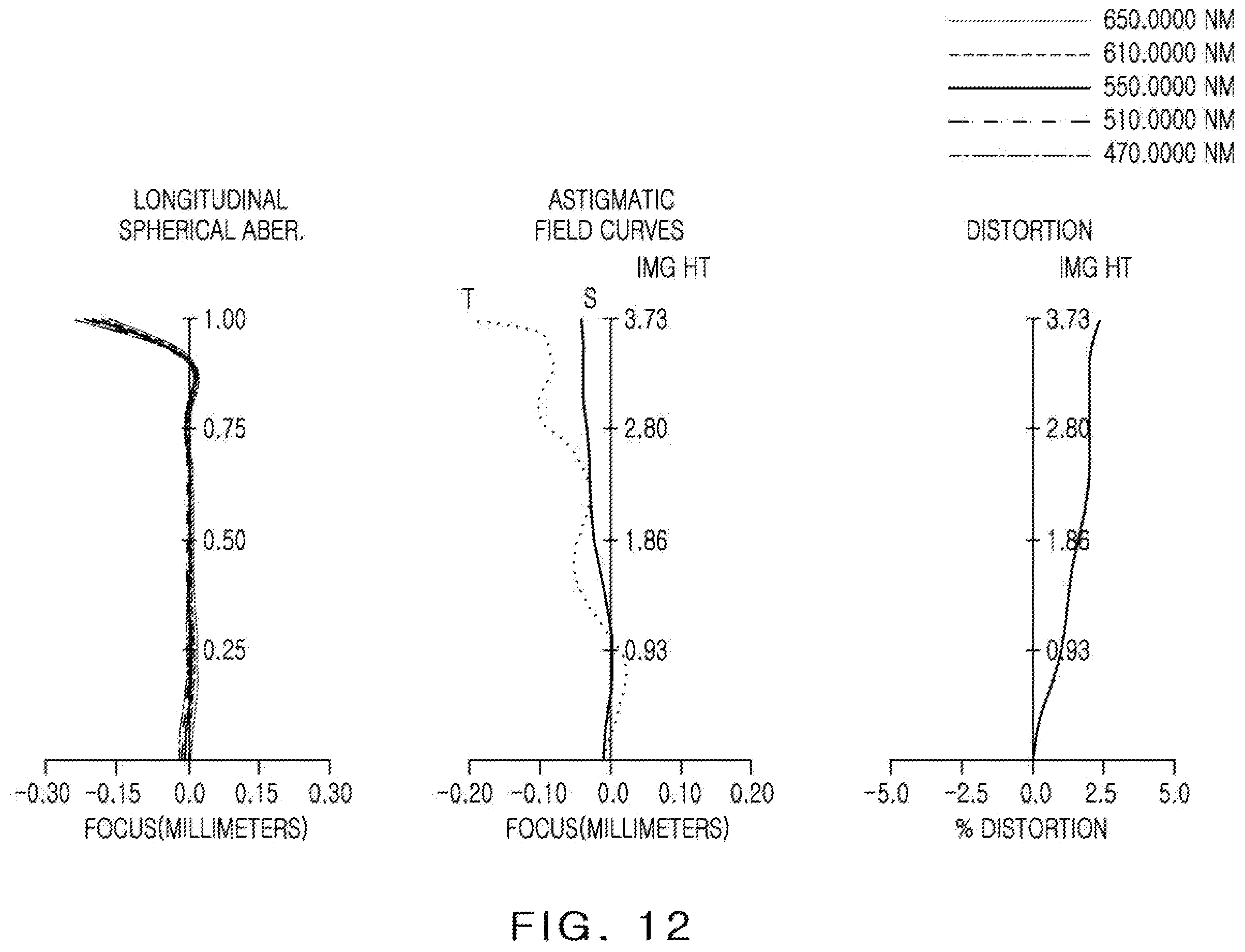 Patent US12345953 Figure 12 – Optical imaging system
