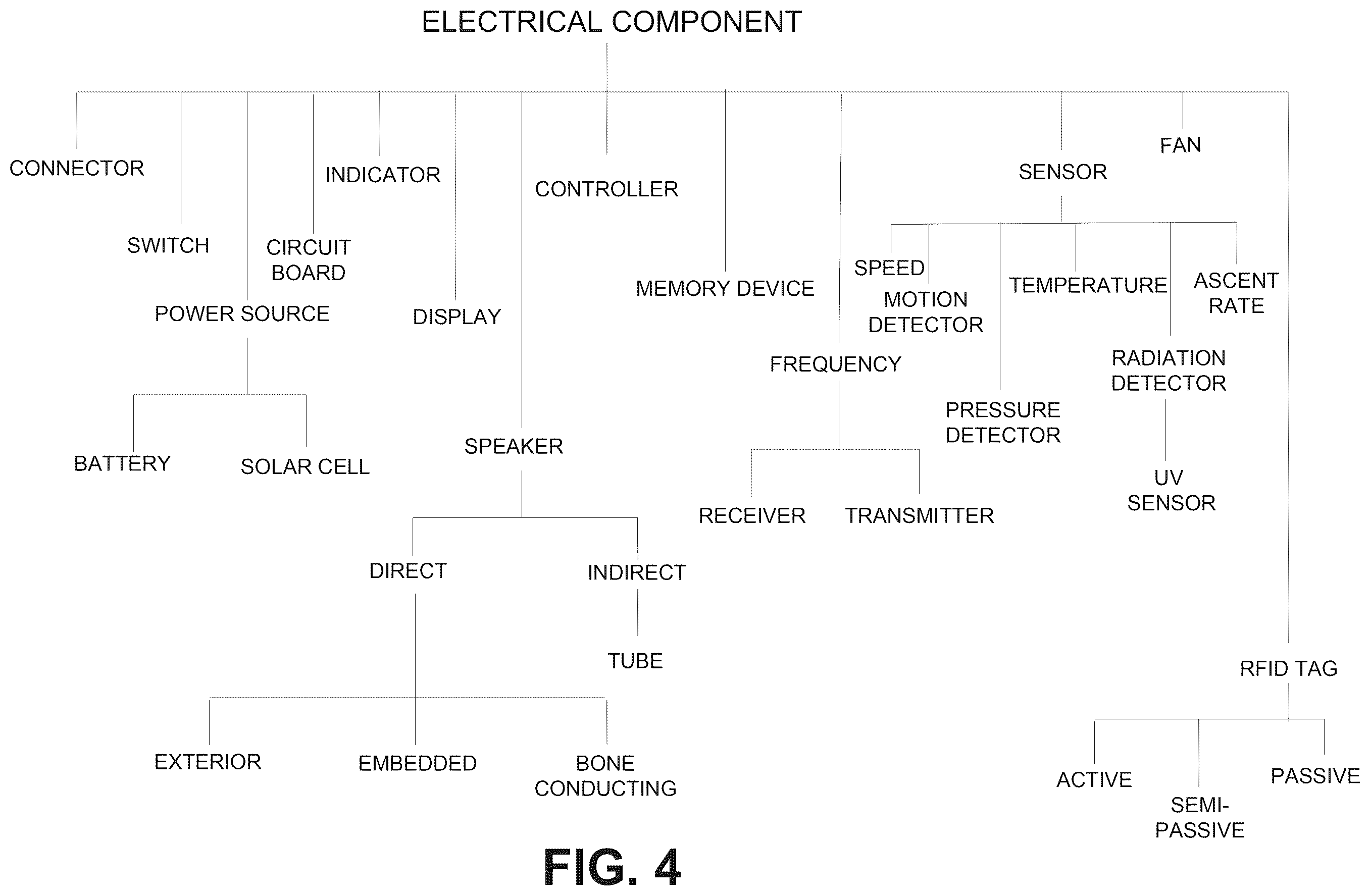 Patent US12345955 Figure 9 – Head-worn eyewear structure with internal fan