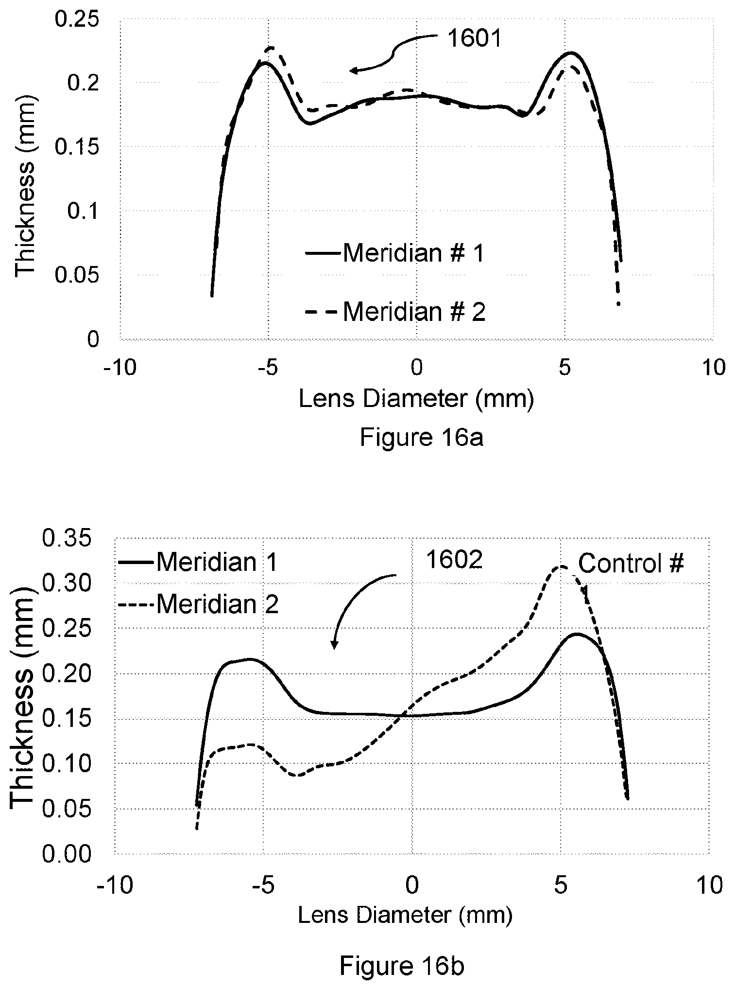 Patent US12345961 Figure 14 – Freeform contact lens solution for myopia