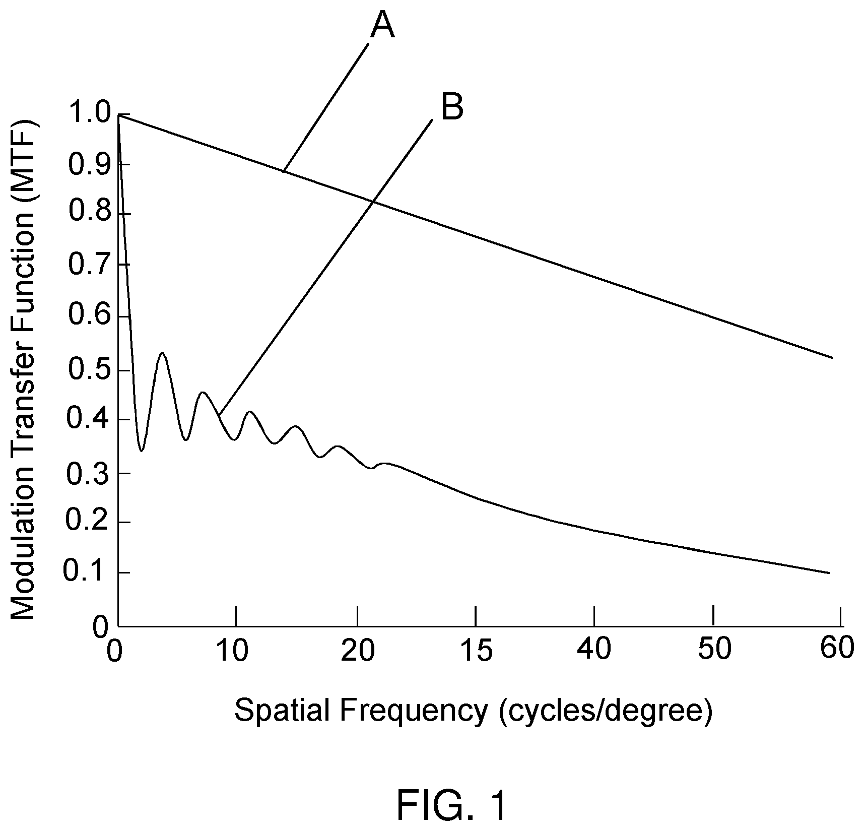 Patent US12345962 Figure 1 – Methods of increased contact lens rotation
