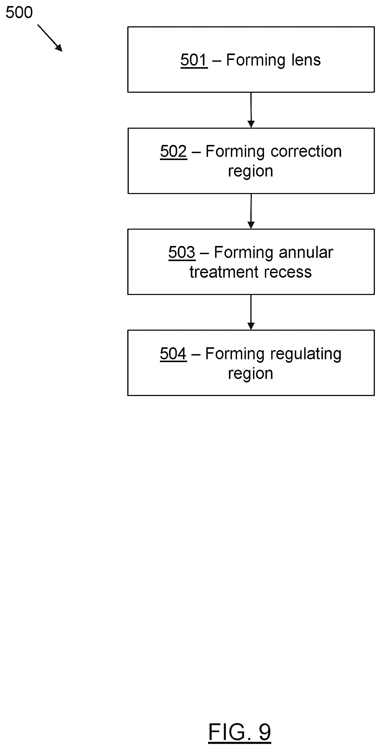 Patent US12345963 Figure 7 – Orthokeratology contact lenses and related methods