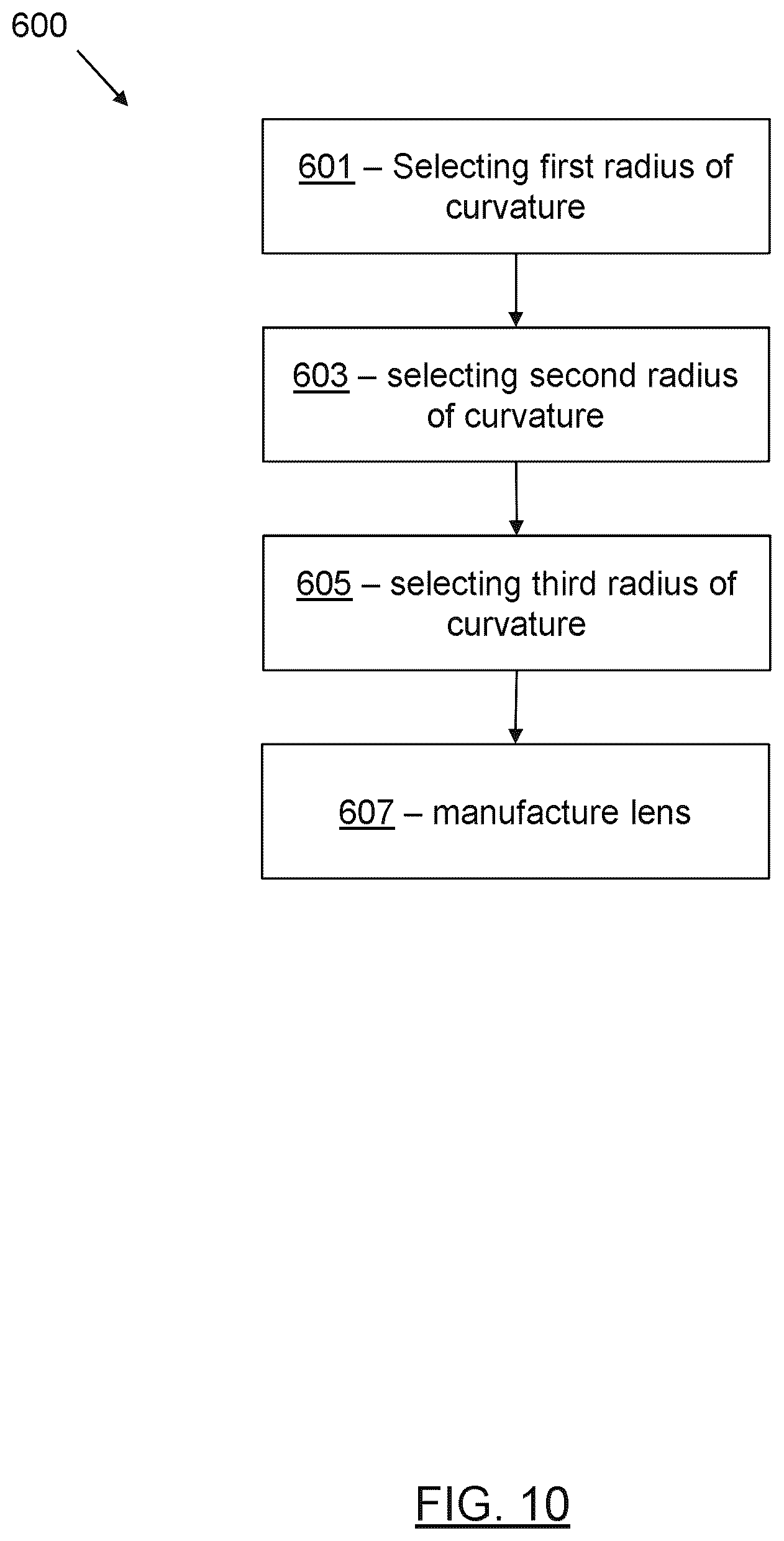Patent US12345963 Figure 8 – Orthokeratology contact lenses and related methods