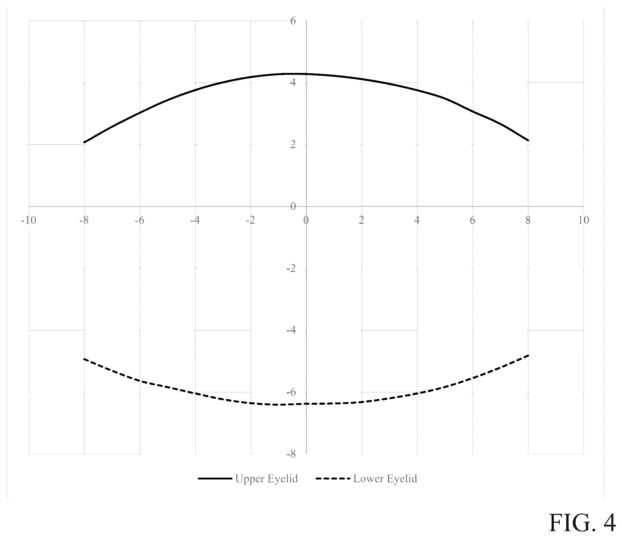 Patent US12345964 Figure 4 – Toric contact lens stabilization design based on thickness gradients orthogonal to eyelid margin