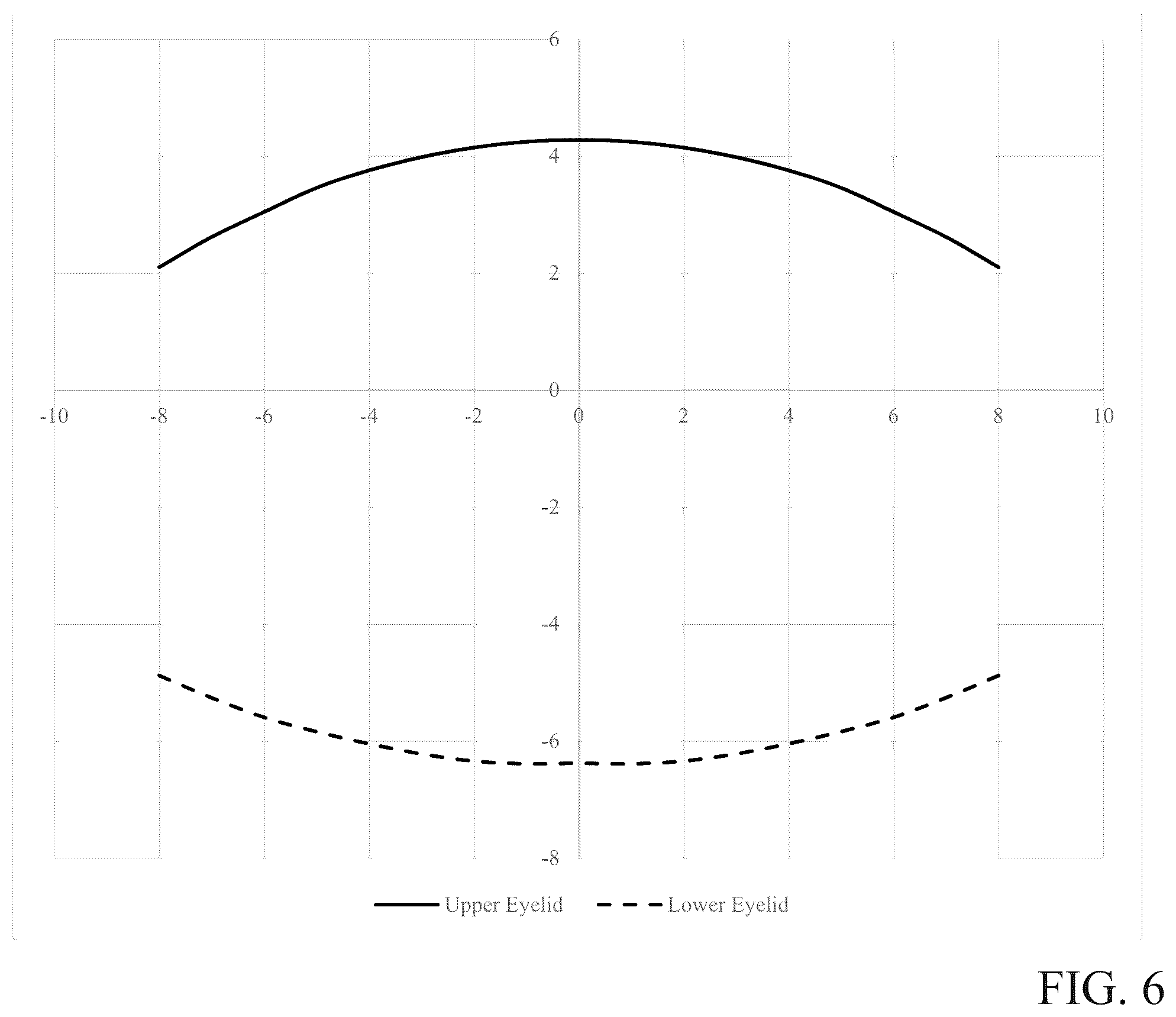 Patent US12345964 Figure 6 – Toric contact lens stabilization design based on thickness gradients orthogonal to eyelid margin