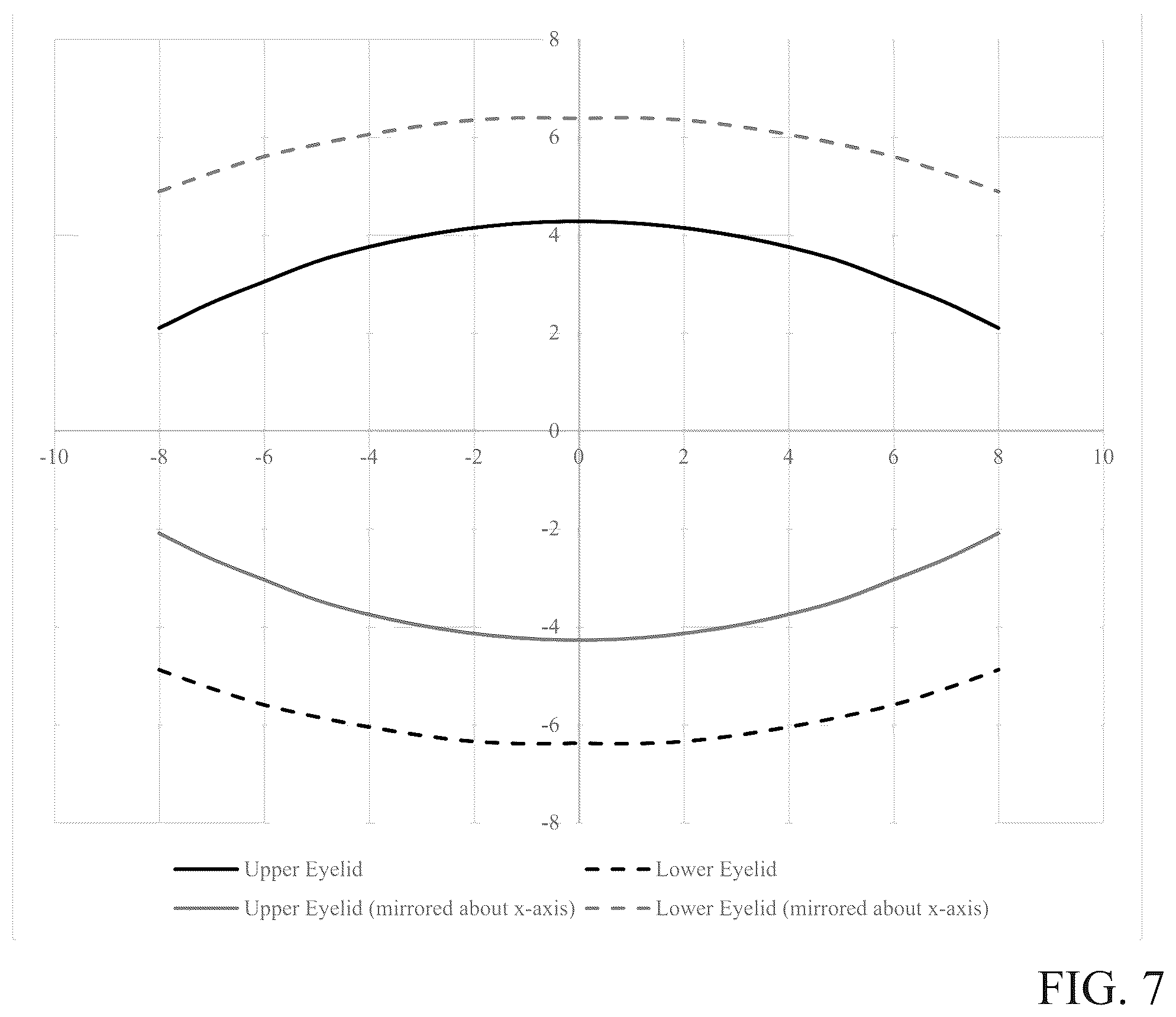 Patent US12345964 Figure 7 – Toric contact lens stabilization design based on thickness gradients orthogonal to eyelid margin