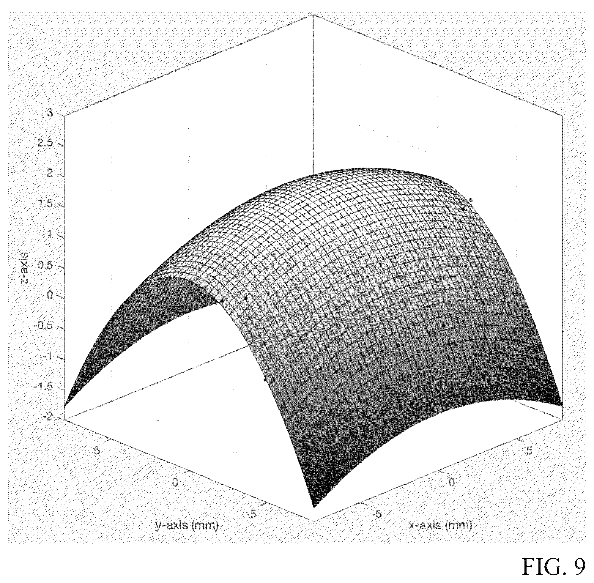 Patent US12345964 Figure 9 – Toric contact lens stabilization design based on thickness gradients orthogonal to eyelid margin