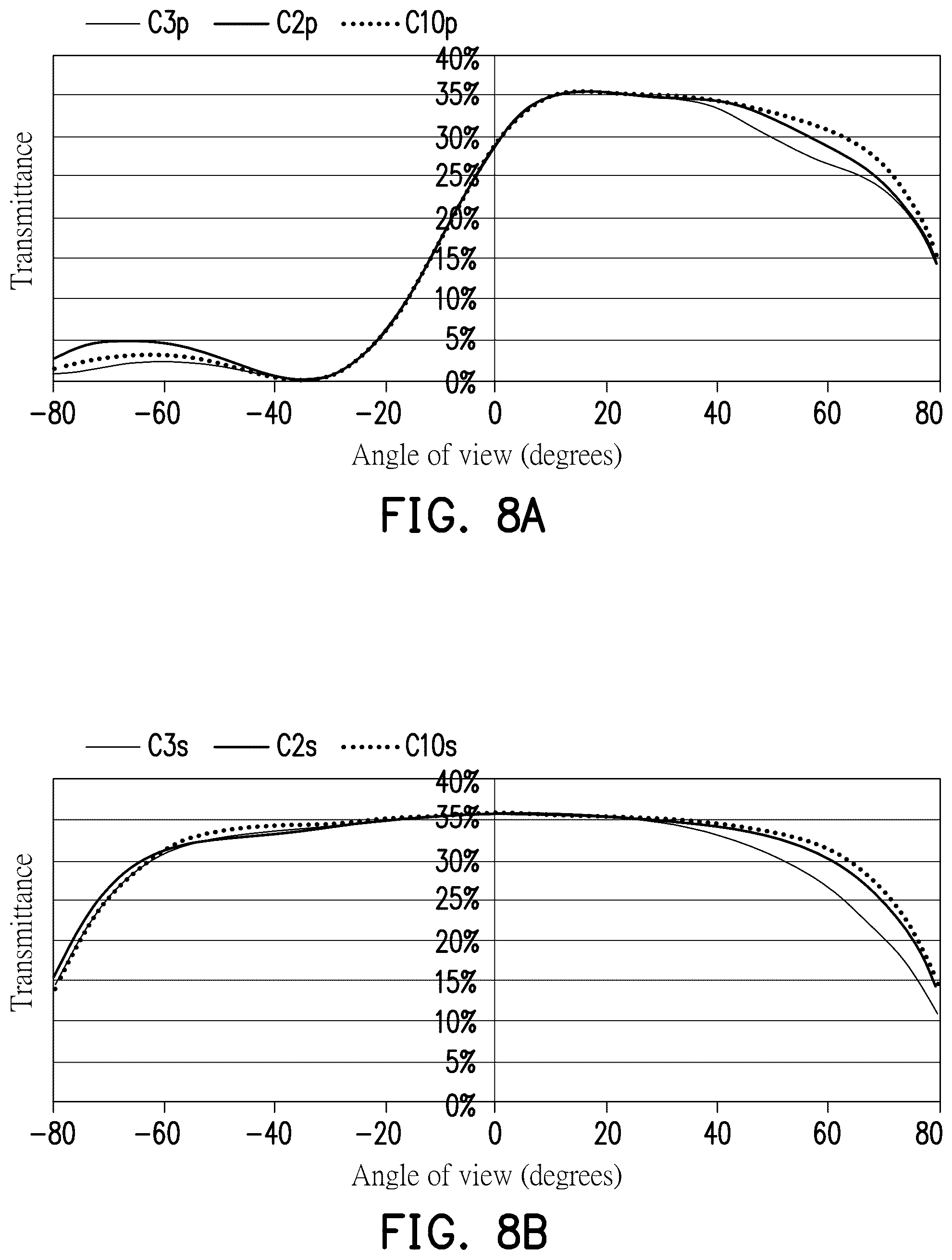 Patent US12345970 Figure 8 – Electrically controlled panel and display apparatus