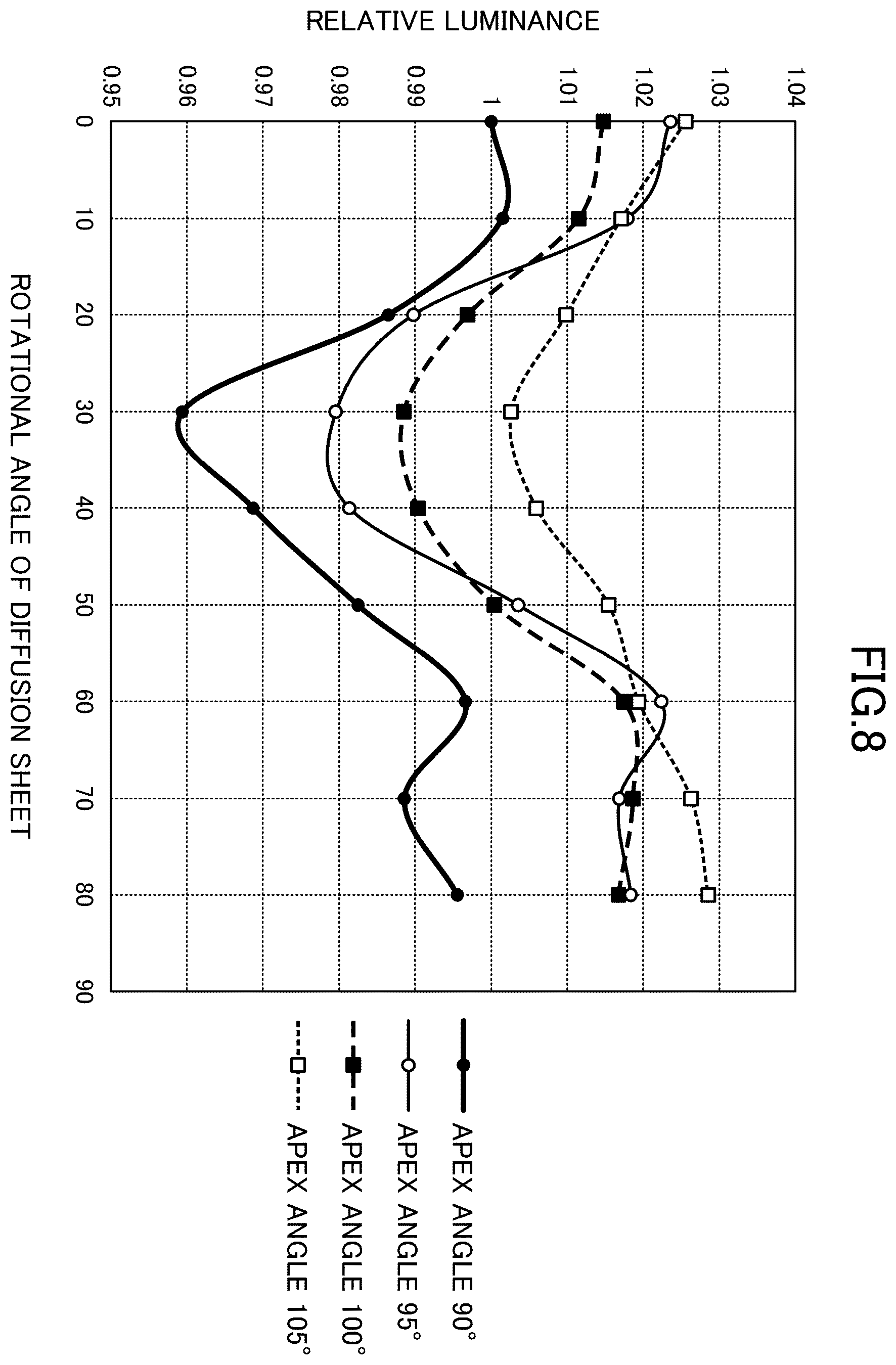 Patent US12345980 Figure 8 – Optical sheet laminate, backlight unit, liquid crystal display device, information equipment, and production method for backlight unit