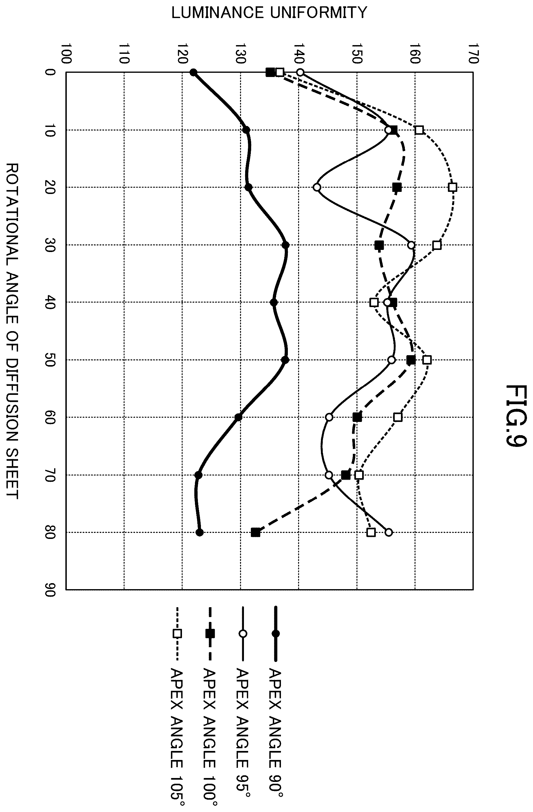 Patent US12345980 Figure 9 – Optical sheet laminate, backlight unit, liquid crystal display device, information equipment, and production method for backlight unit