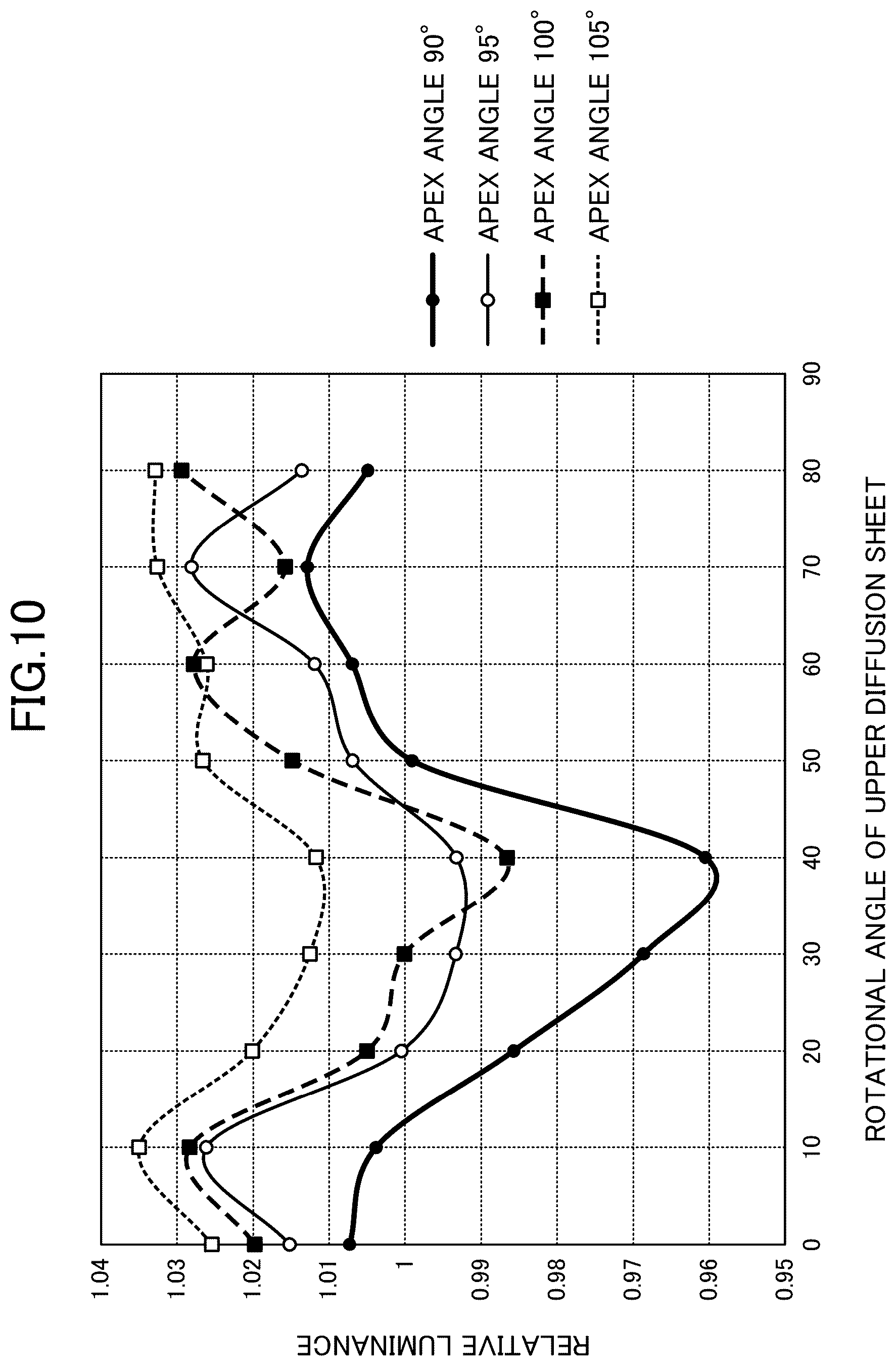Patent US12345980 Figure 10 – Optical sheet laminate, backlight unit, liquid crystal display device, information equipment, and production method for backlight unit