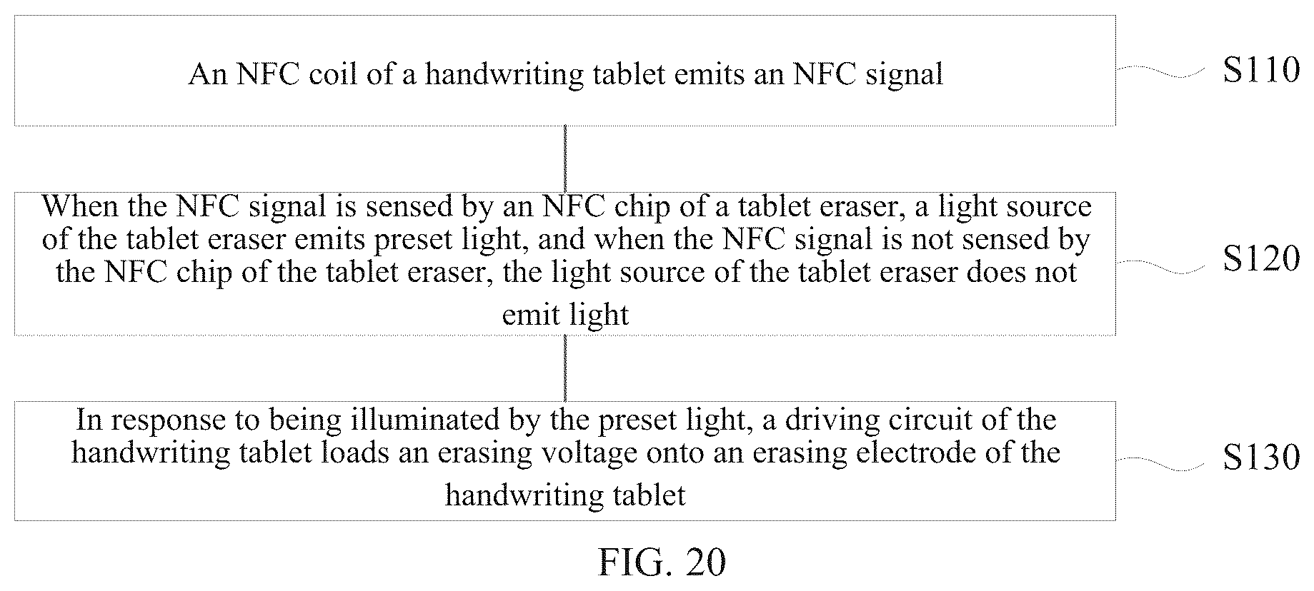Patent US12345989 Figure 10 – Array substrate, handwriting tablet, tablet eraser, handwriting tablet system and method for erasing pattern