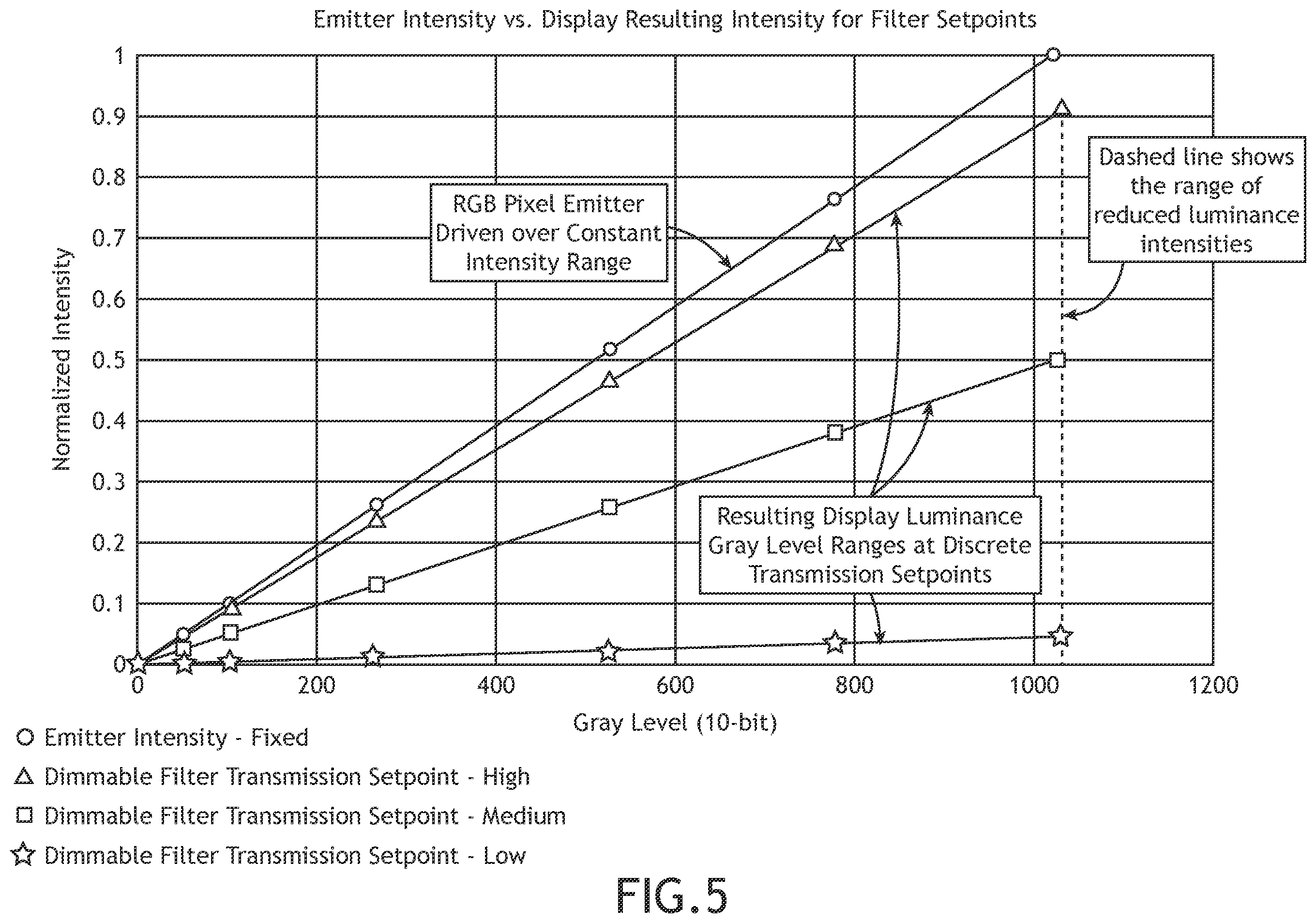 Patent US12345992 Figure 6 – System having an optical transmission layer for dimming enhancement of display comprising an ambient light sensor and method therefor