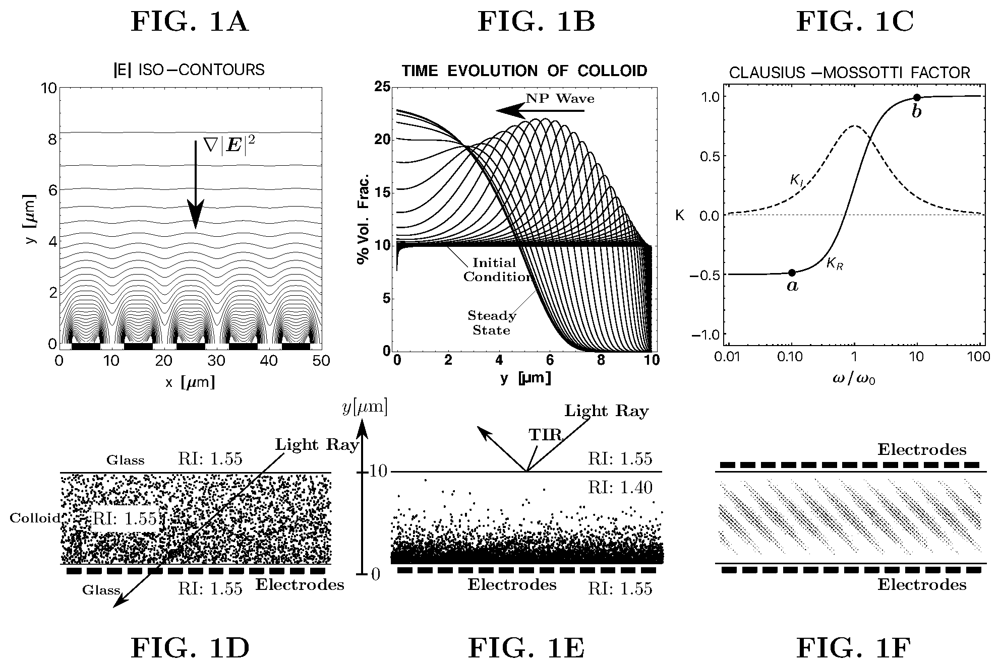 Patent US12345993 Figure 1 – Light control by means of forced translation, rotation, orientation, and deformation of particles using dielectrophoresis