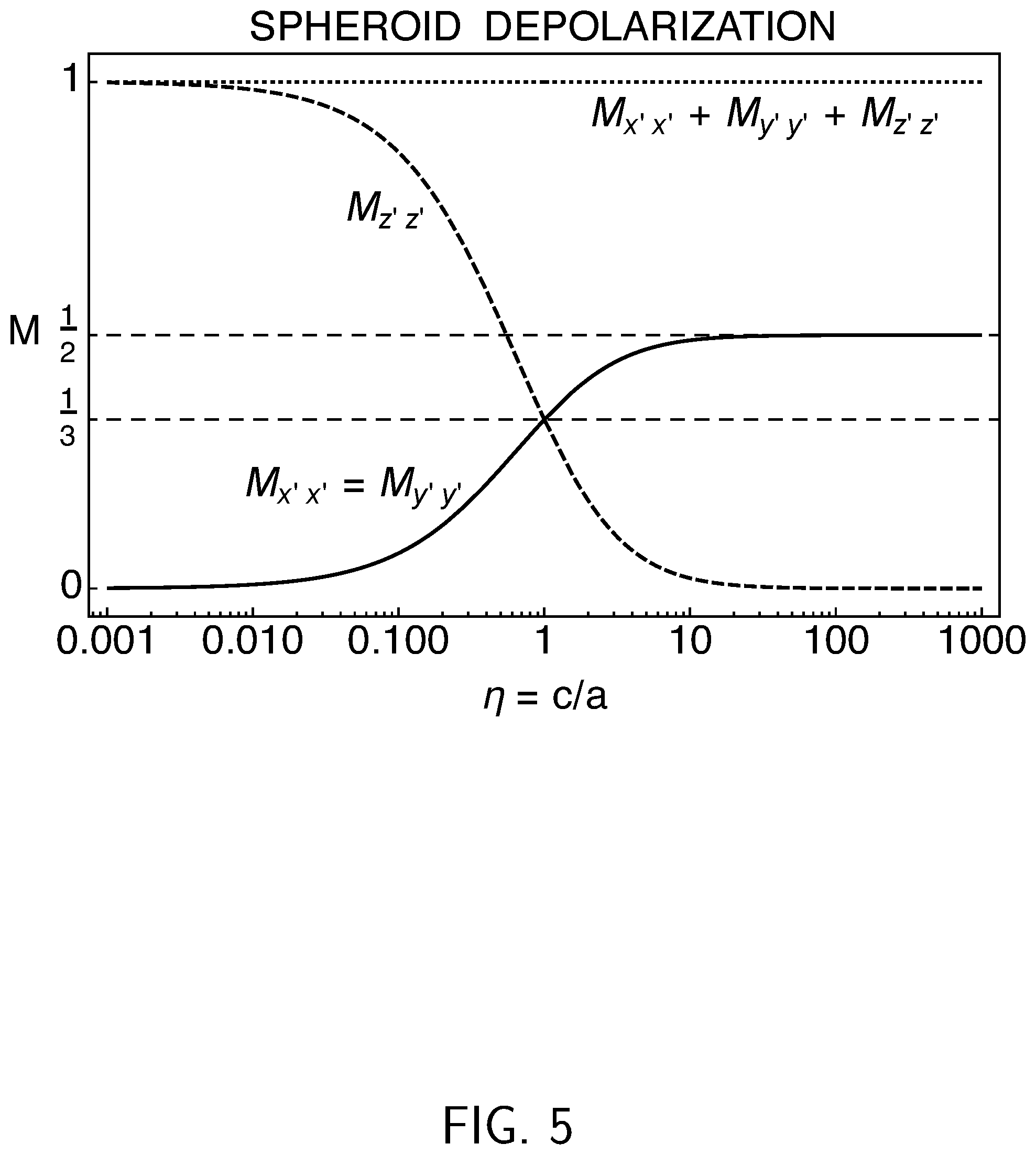 Patent US12345993 Figure 5 – Light control by means of forced translation, rotation, orientation, and deformation of particles using dielectrophoresis