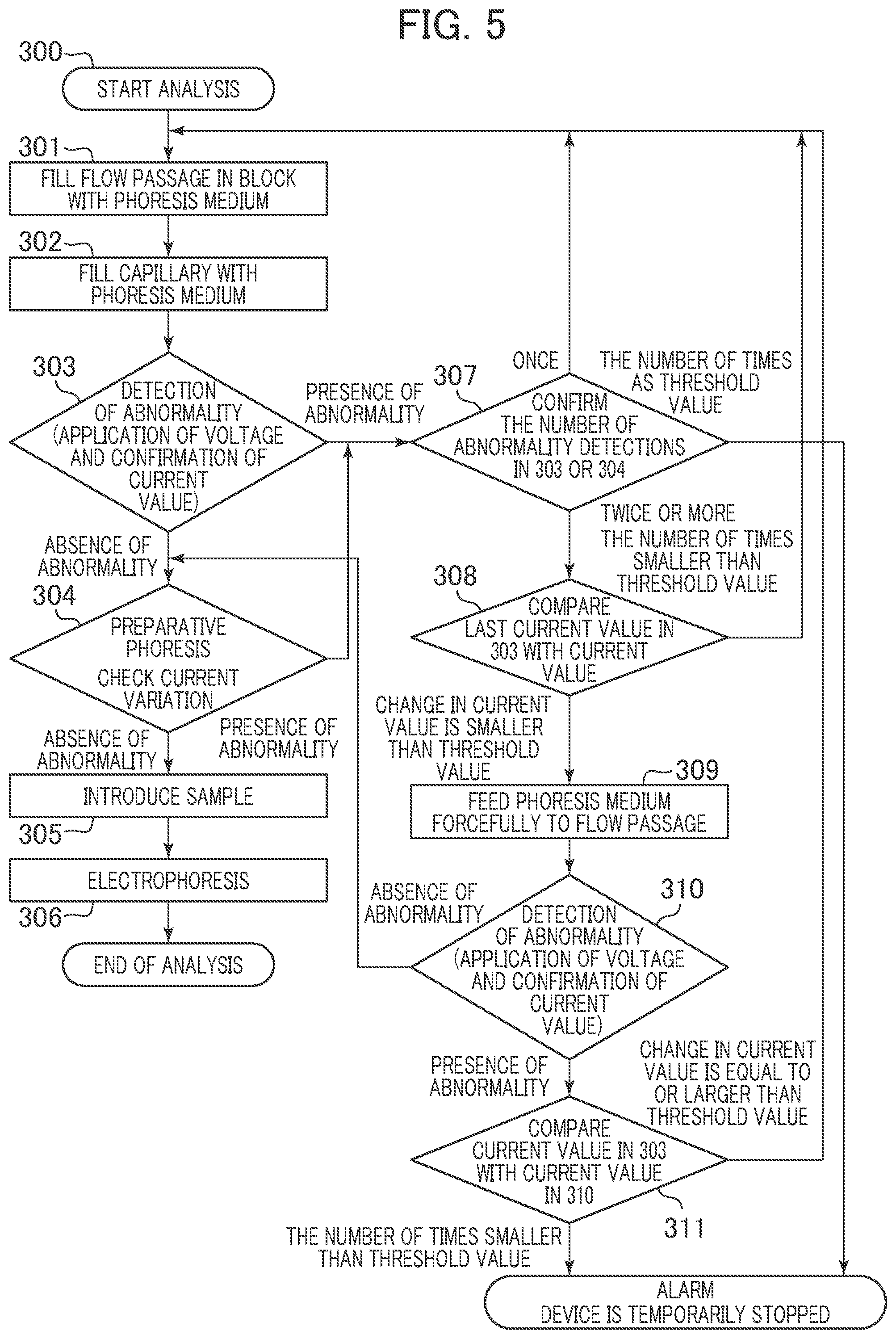 Patent US12345994 Figure 3 – Electrophoresis device