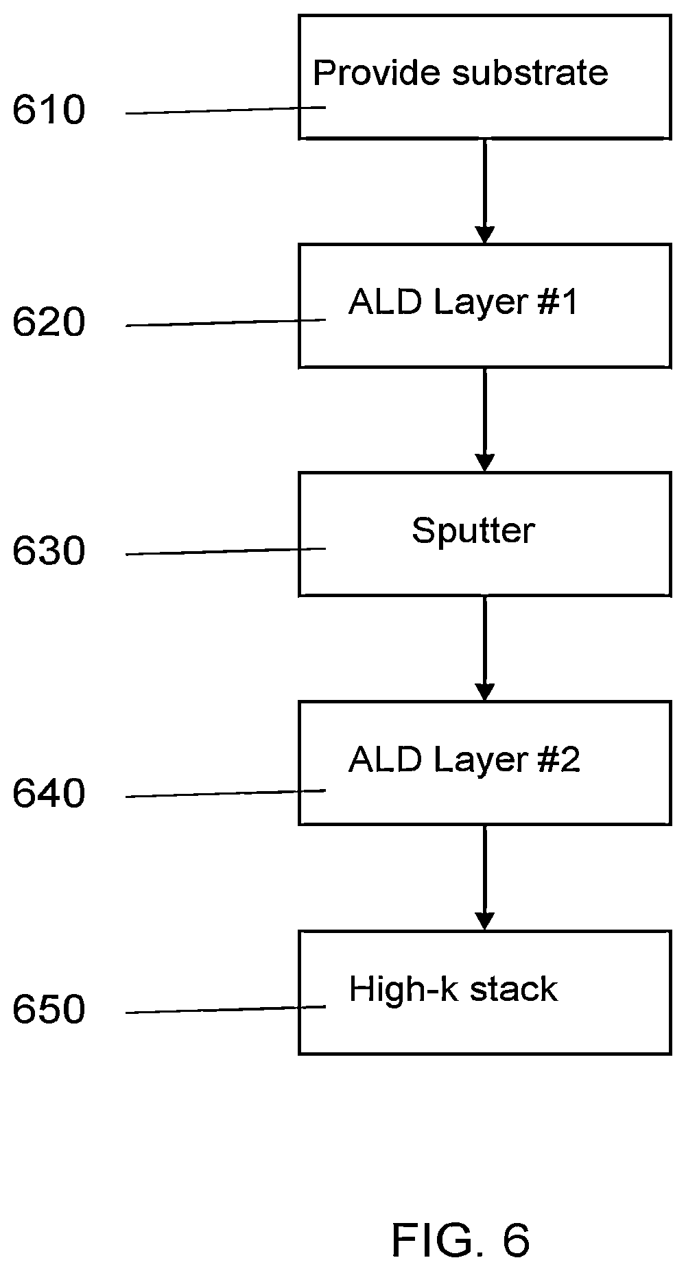 Patent US12345995 Figure 11 – Layered structure with high dielectric constant for use with active matrix backplanes