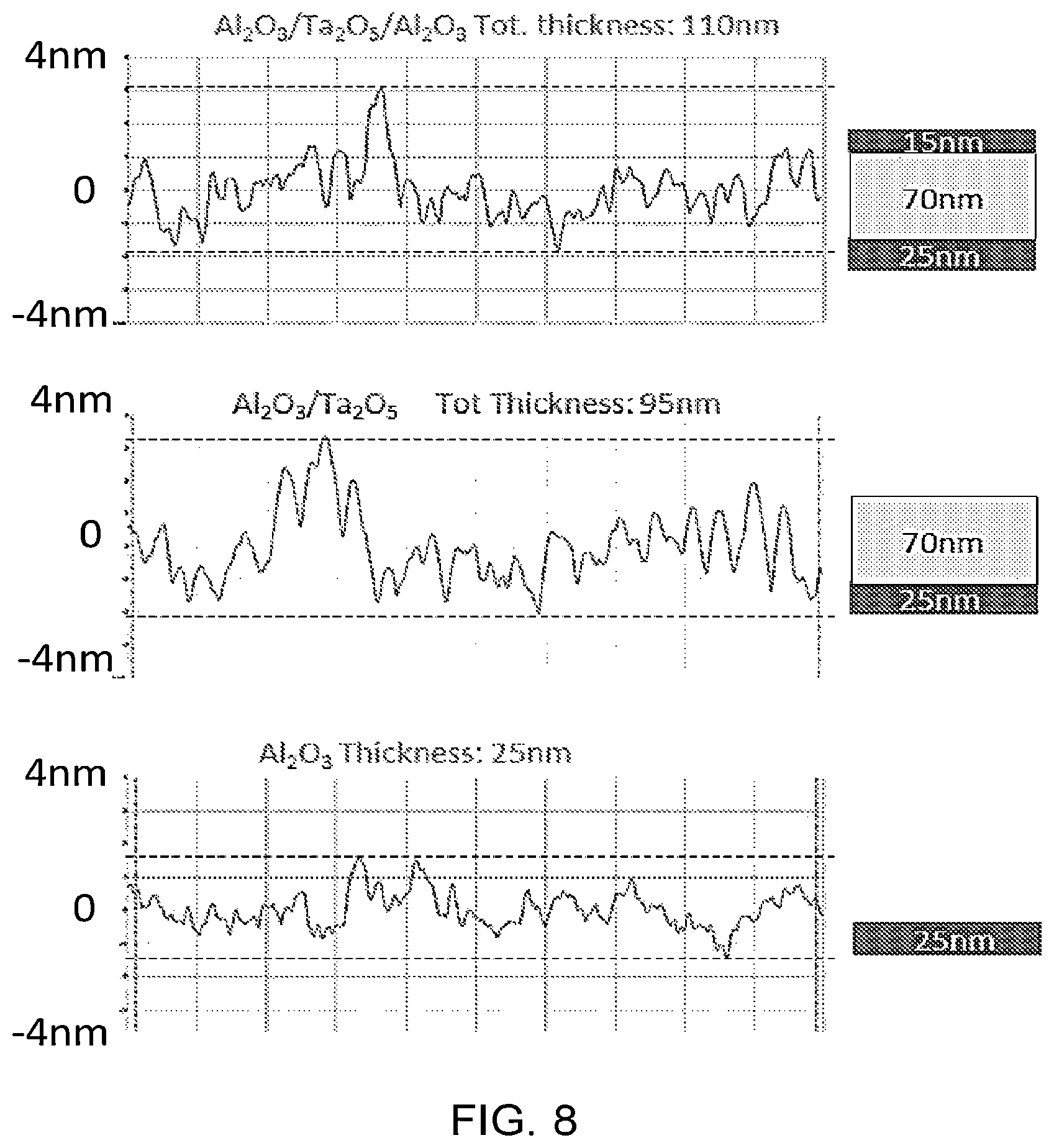 Patent US12345995 Figure 13 – Layered structure with high dielectric constant for use with active matrix backplanes