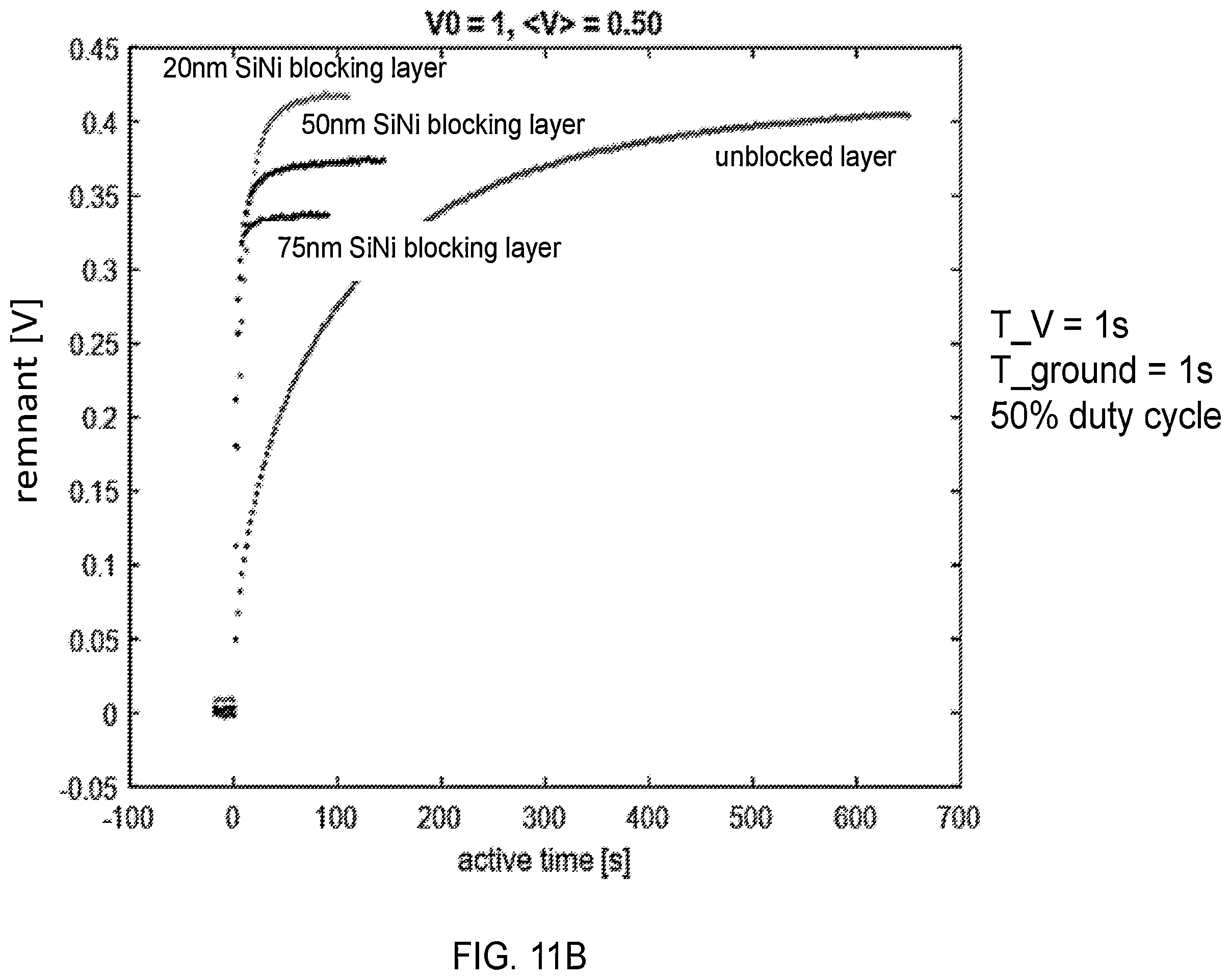 Patent US12345995 Figure 19 – Layered structure with high dielectric constant for use with active matrix backplanes