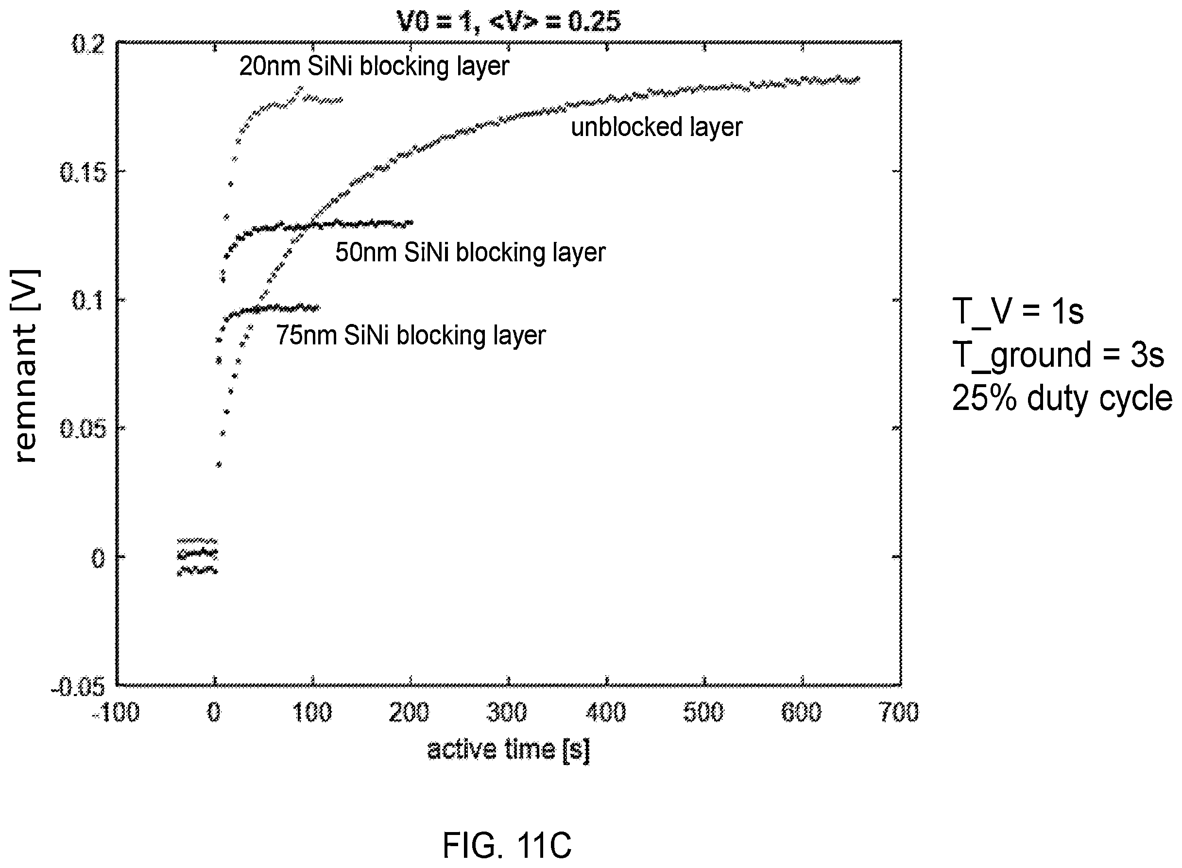 Patent US12345995 Figure 20 – Layered structure with high dielectric constant for use with active matrix backplanes