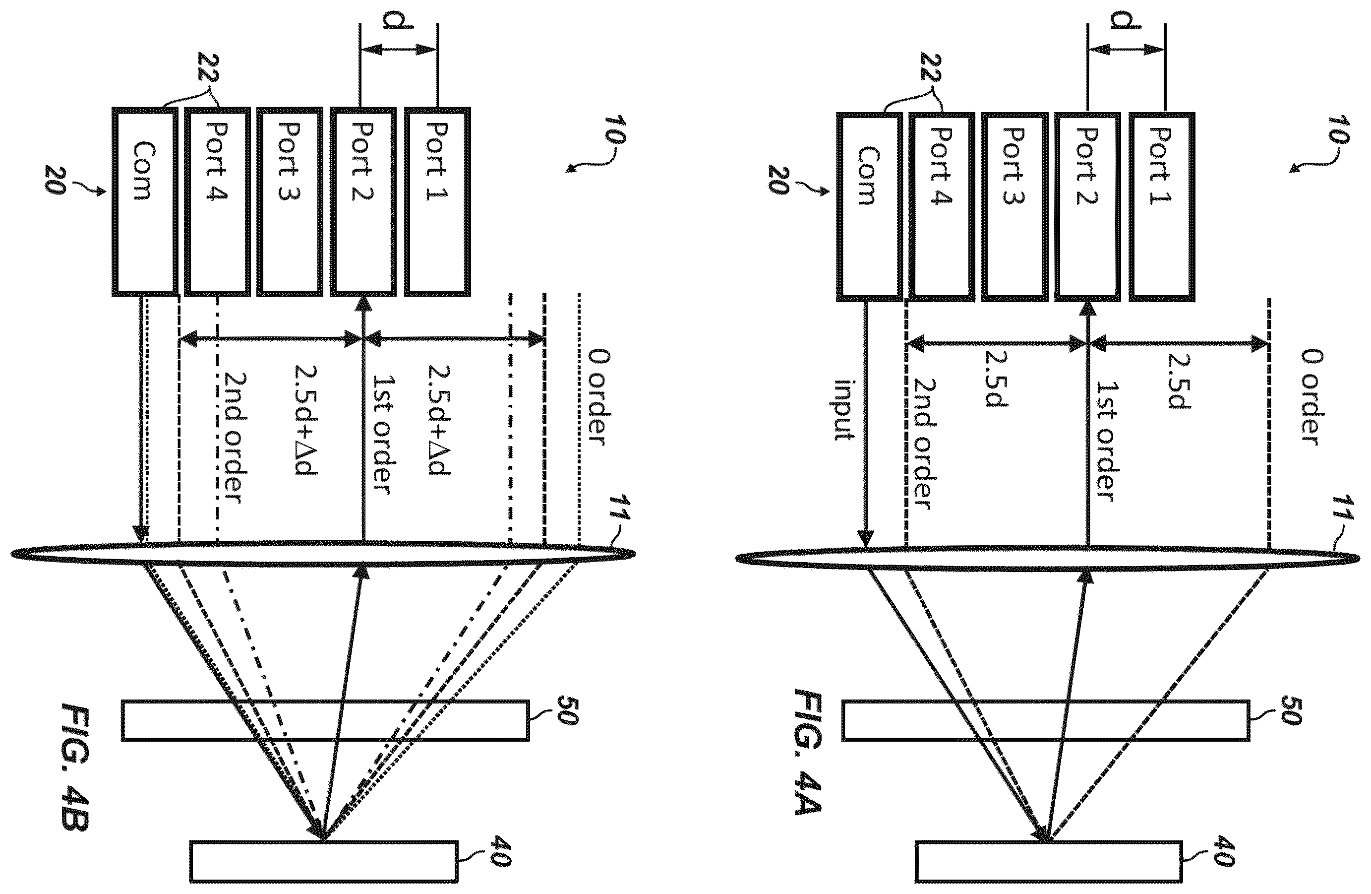 Patent US12345998 Figure 4 – Tunable optical wedge for reducing crosstalk in wavelength selective switch