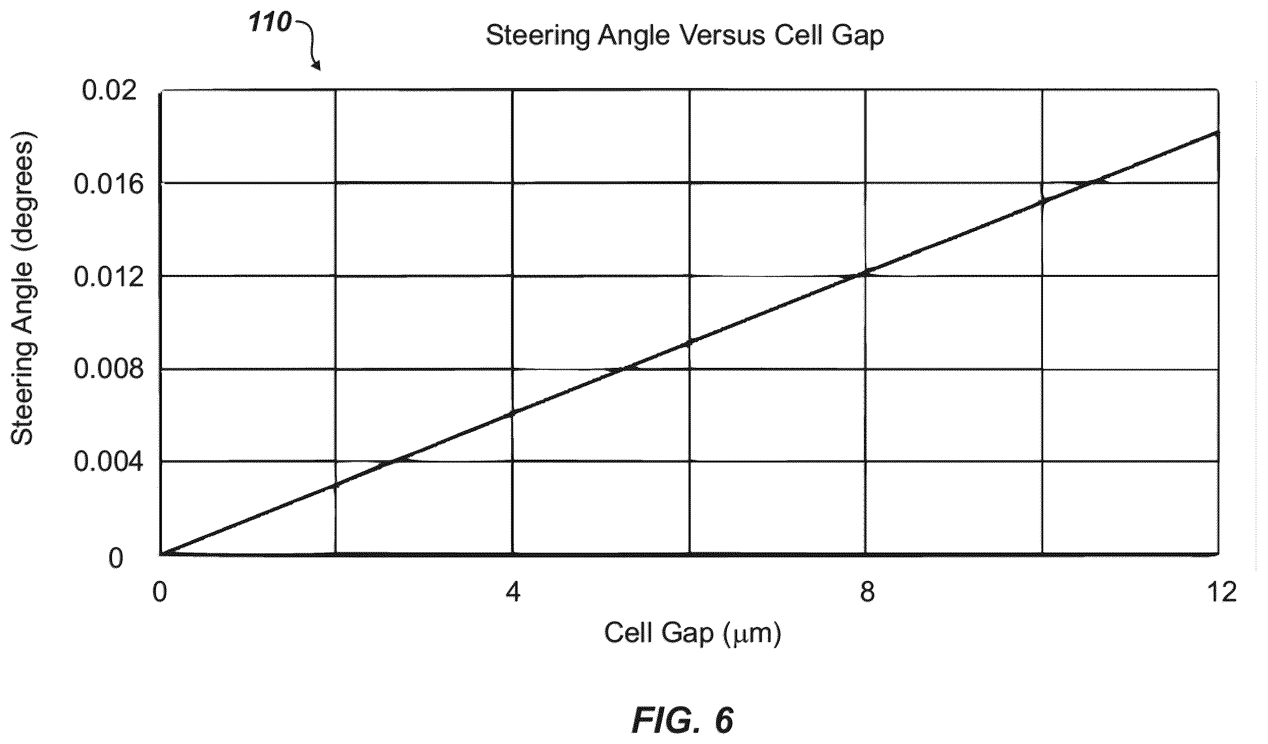 Patent US12345998 Figure 6 – Tunable optical wedge for reducing crosstalk in wavelength selective switch