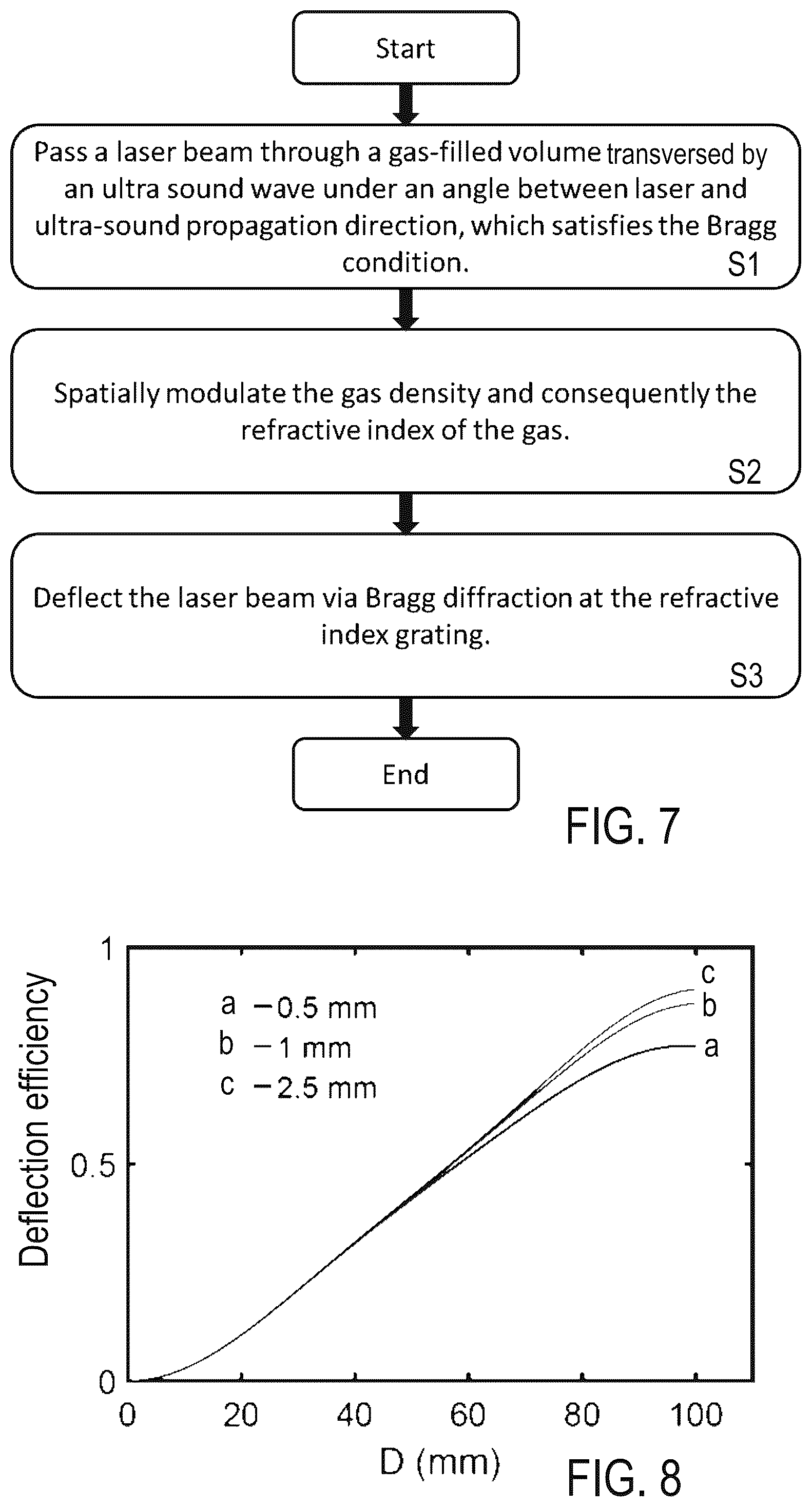 Patent US12345999 Figure 4 – Acousto-optical modulator apparatus and method of acousto-optically deflecting a laser beam