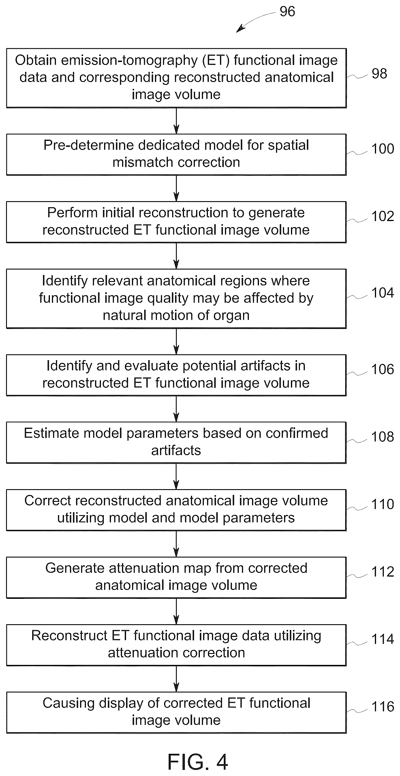 Patent US12347001 Figure 3 – System and method for PET-CT image artifact evaluation and correction