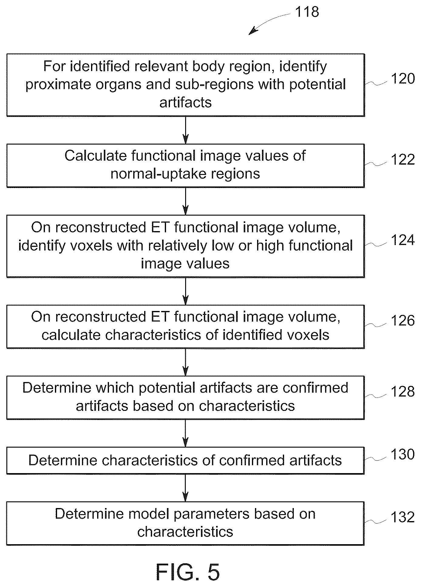 Patent US12347001 Figure 4 – System and method for PET-CT image artifact evaluation and correction