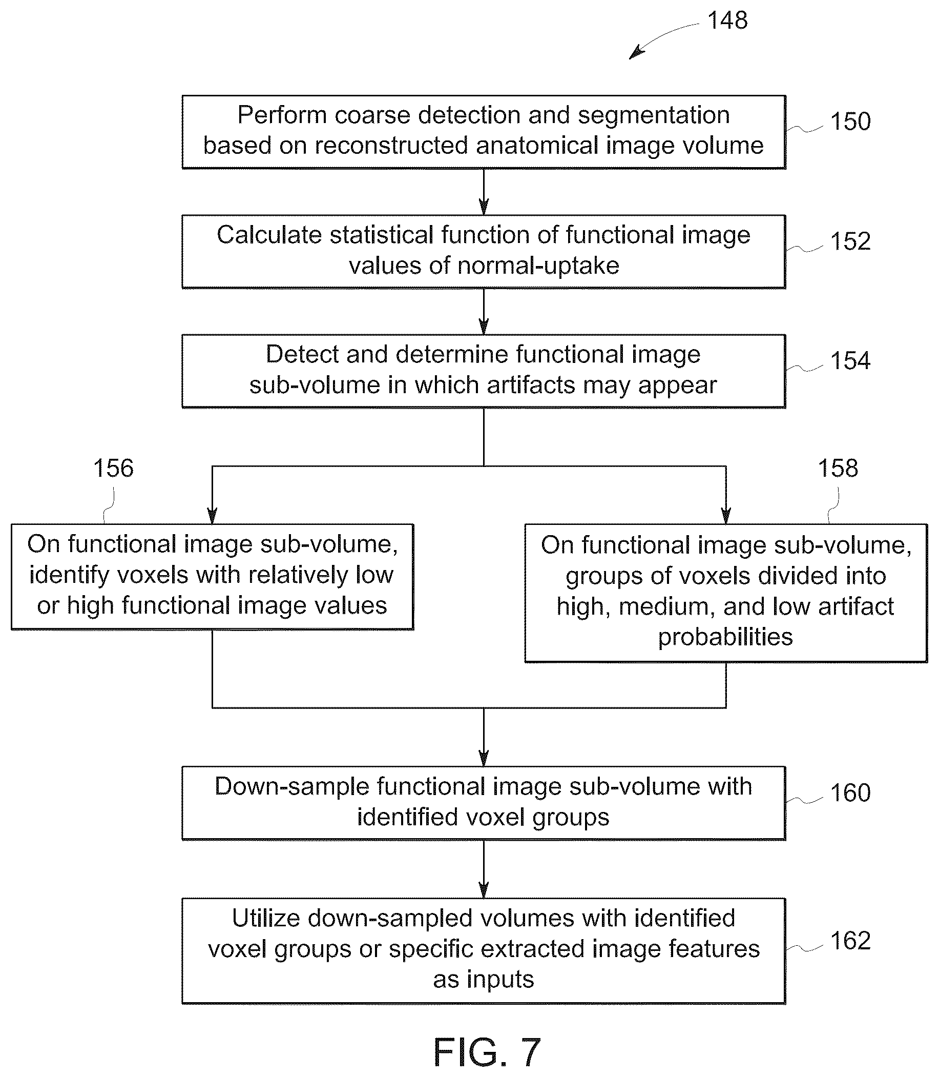 Patent US12347001 Figure 6 – System and method for PET-CT image artifact evaluation and correction