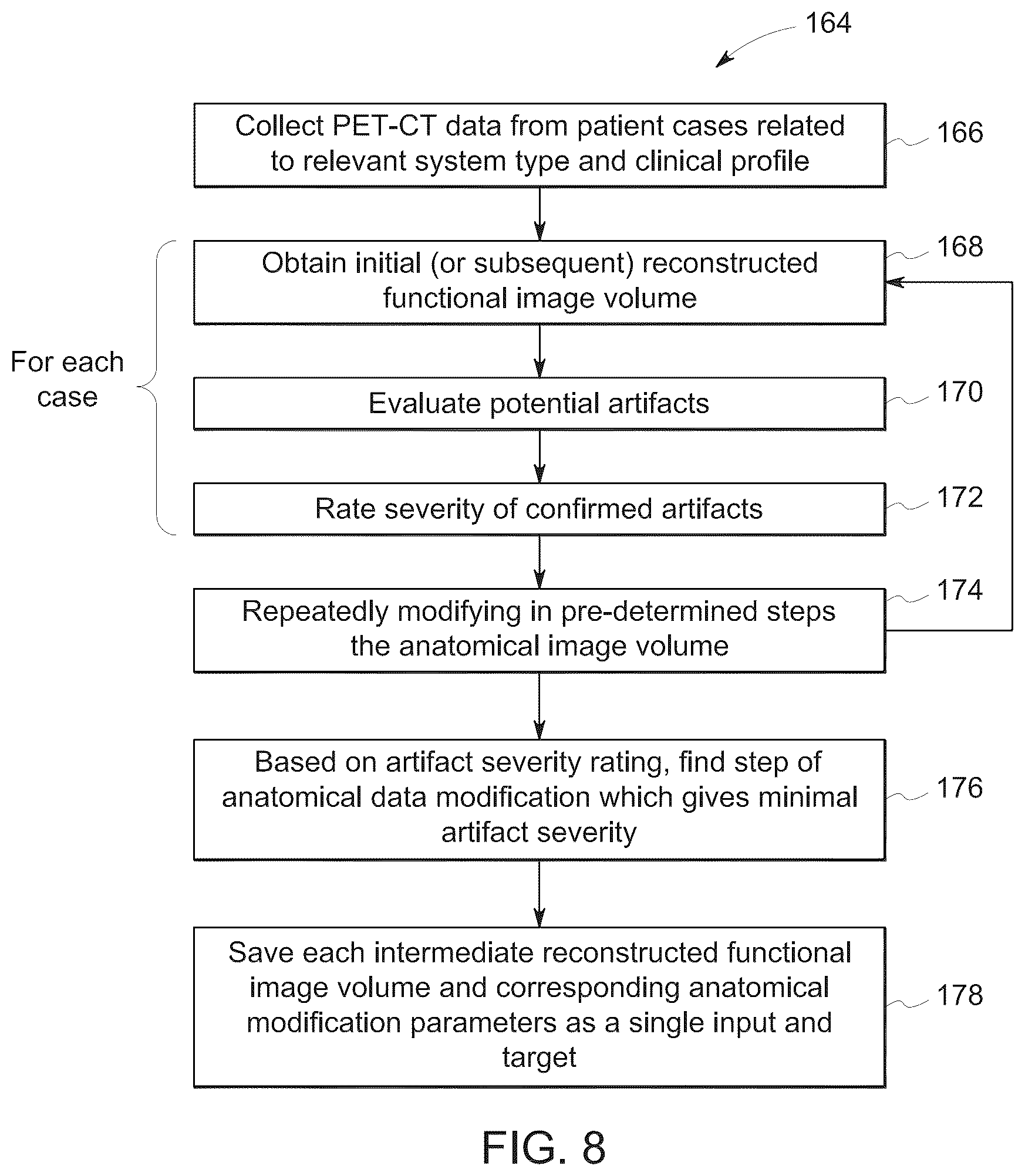Patent US12347001 Figure 7 – System and method for PET-CT image artifact evaluation and correction